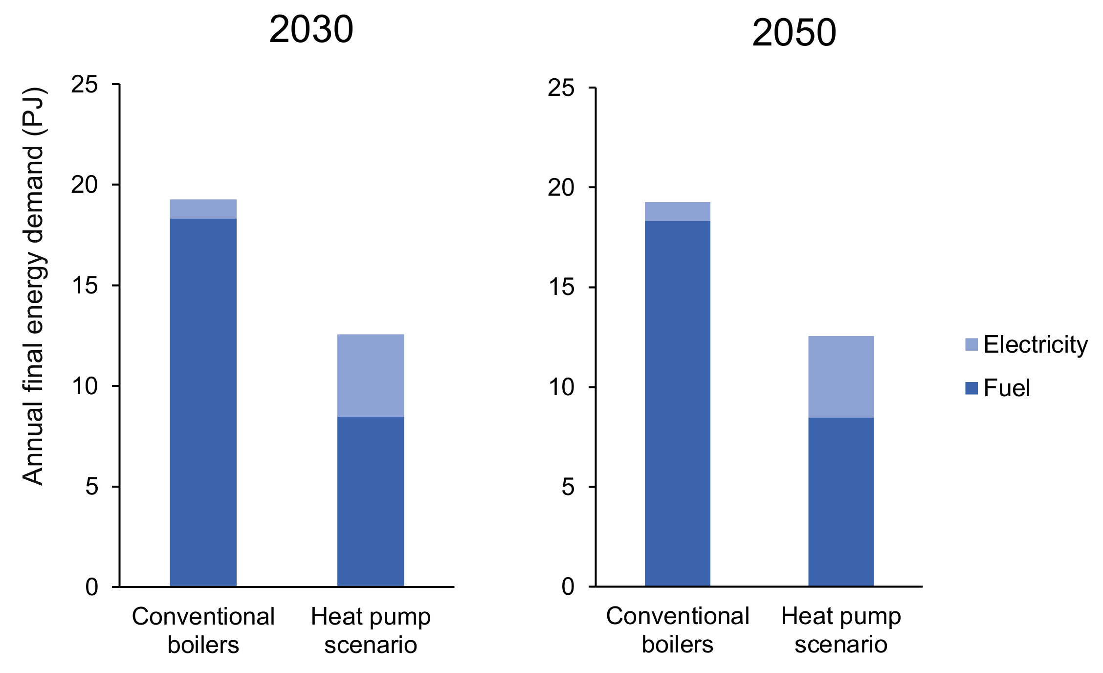 Energies 17 05698 g009