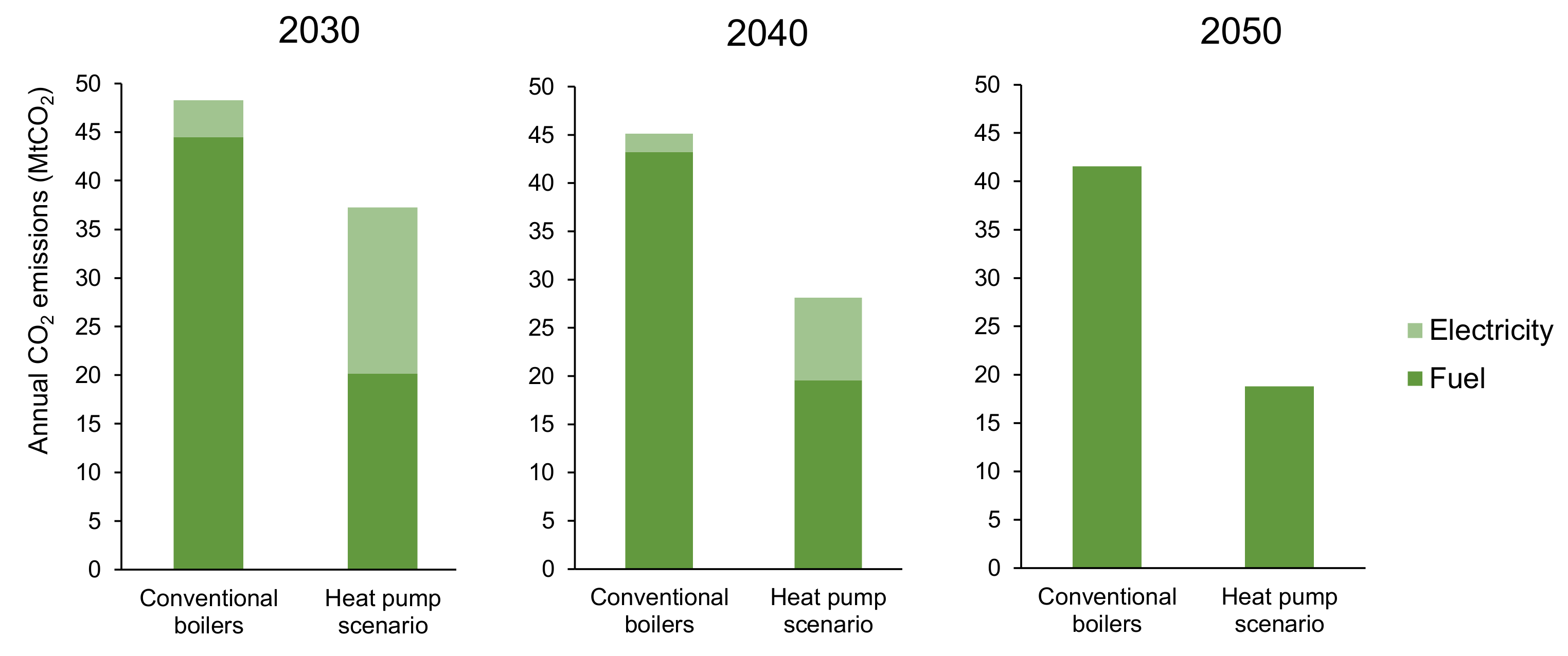 Energies 17 05698 g010