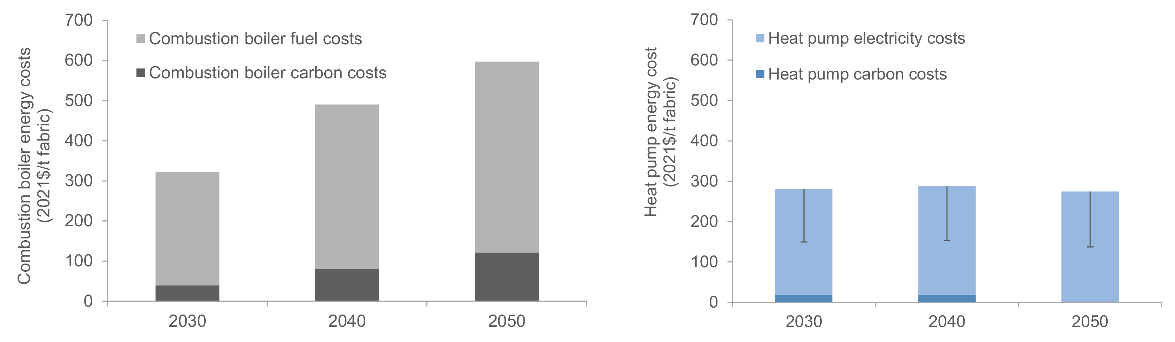 Energies 17 05698 g014