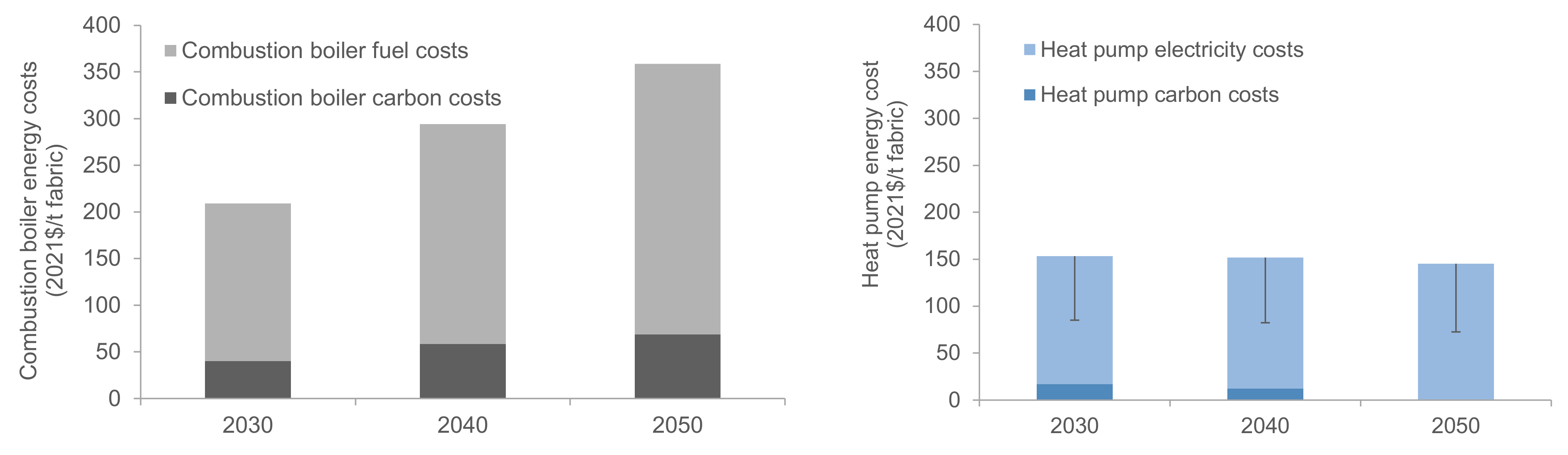 Energies 17 05698 g015