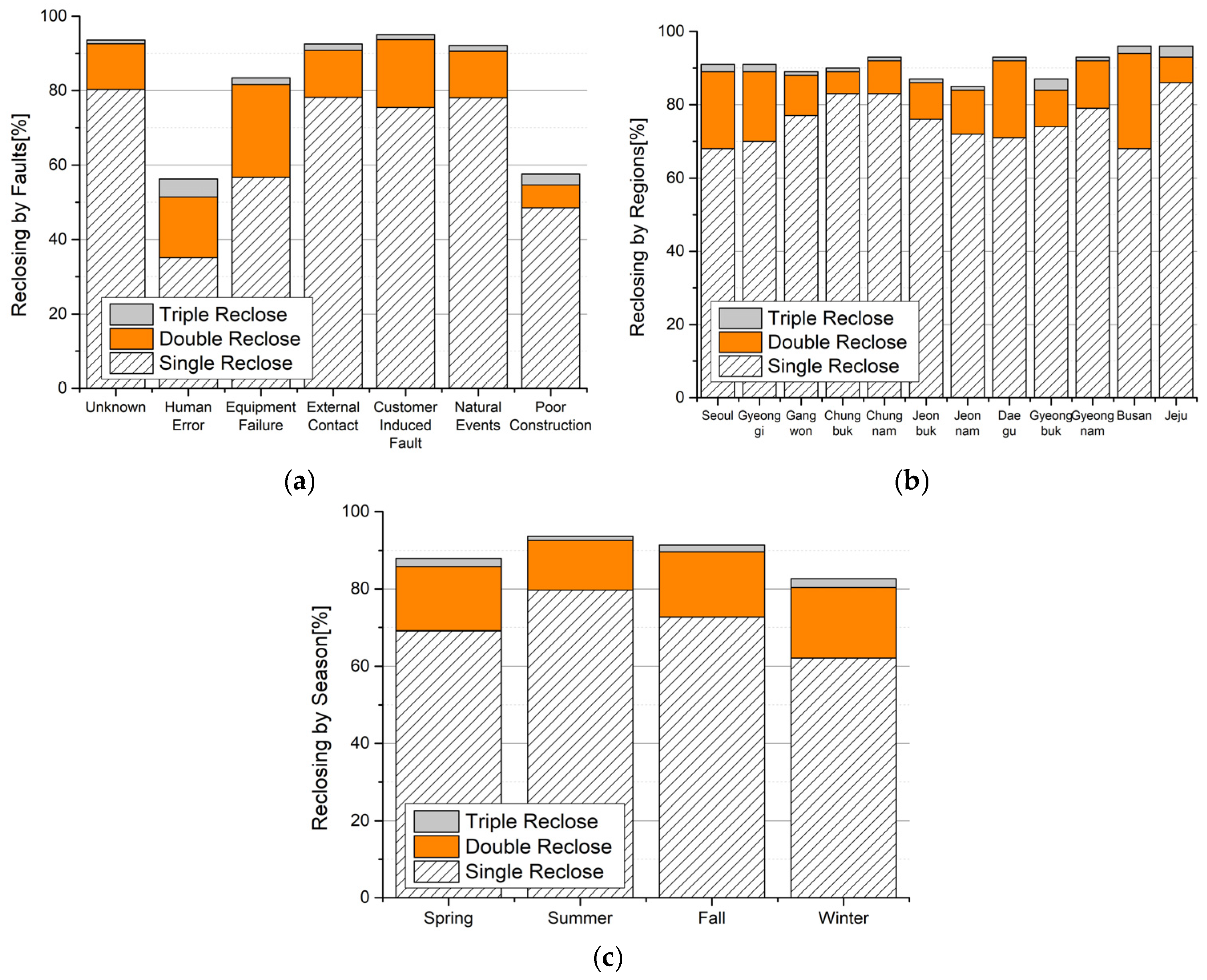Energies 17 05700 g003