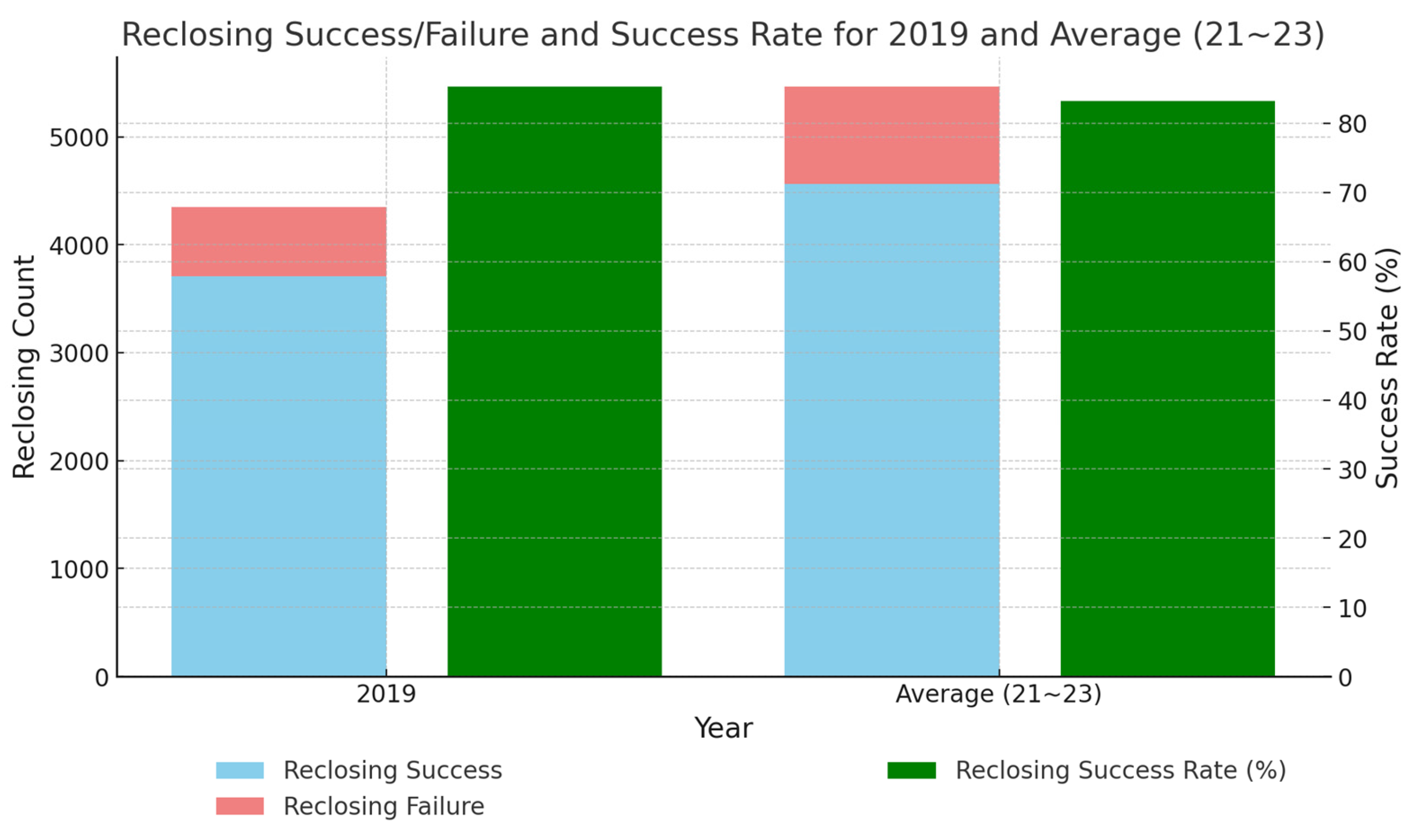 Energies 17 05700 g006