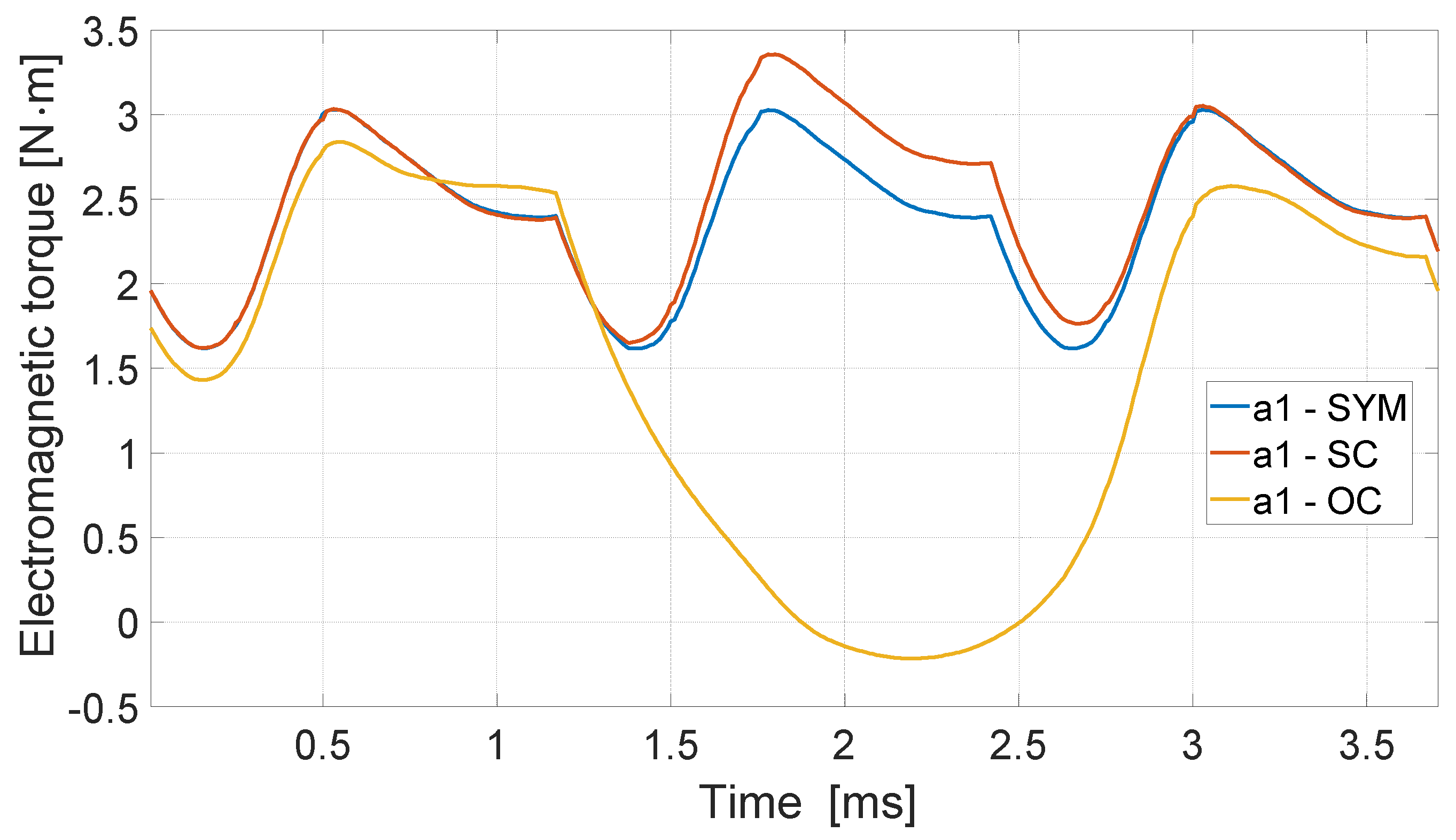 Energies 17 05701 g004