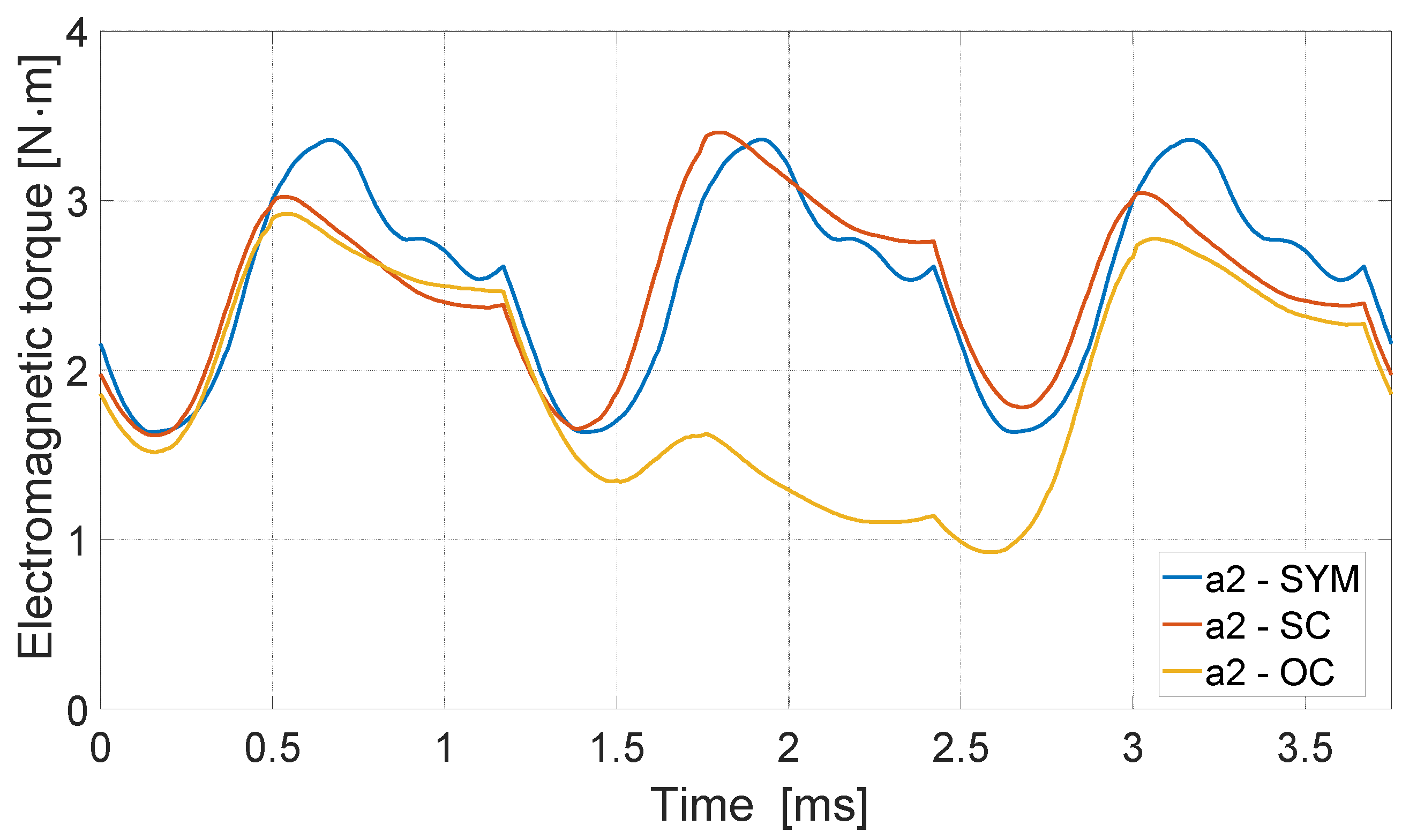 Energies 17 05701 g006