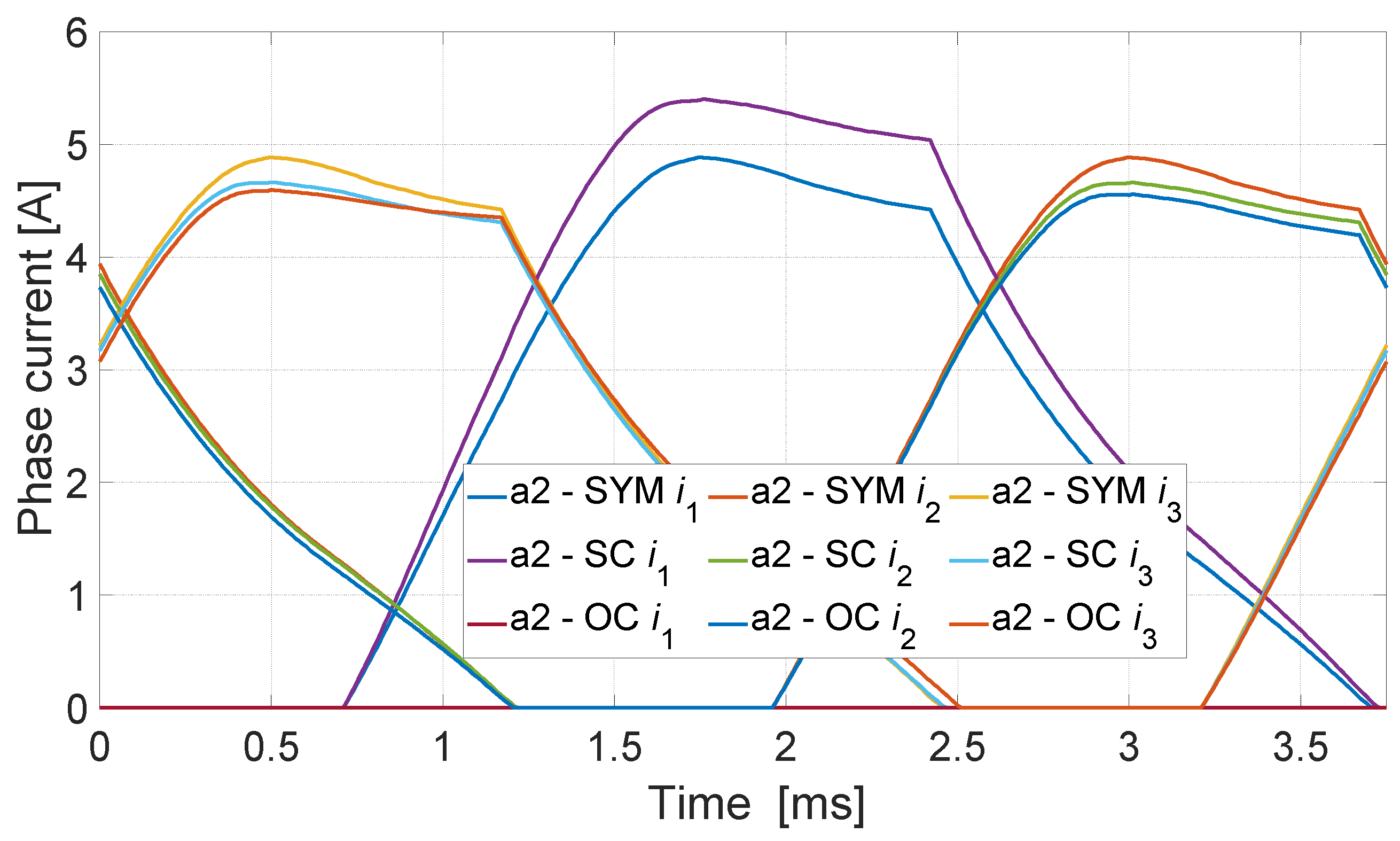 Energies 17 05701 g007