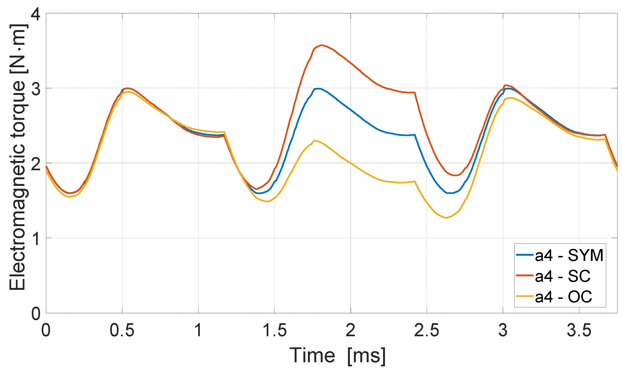 Energies 17 05701 g009