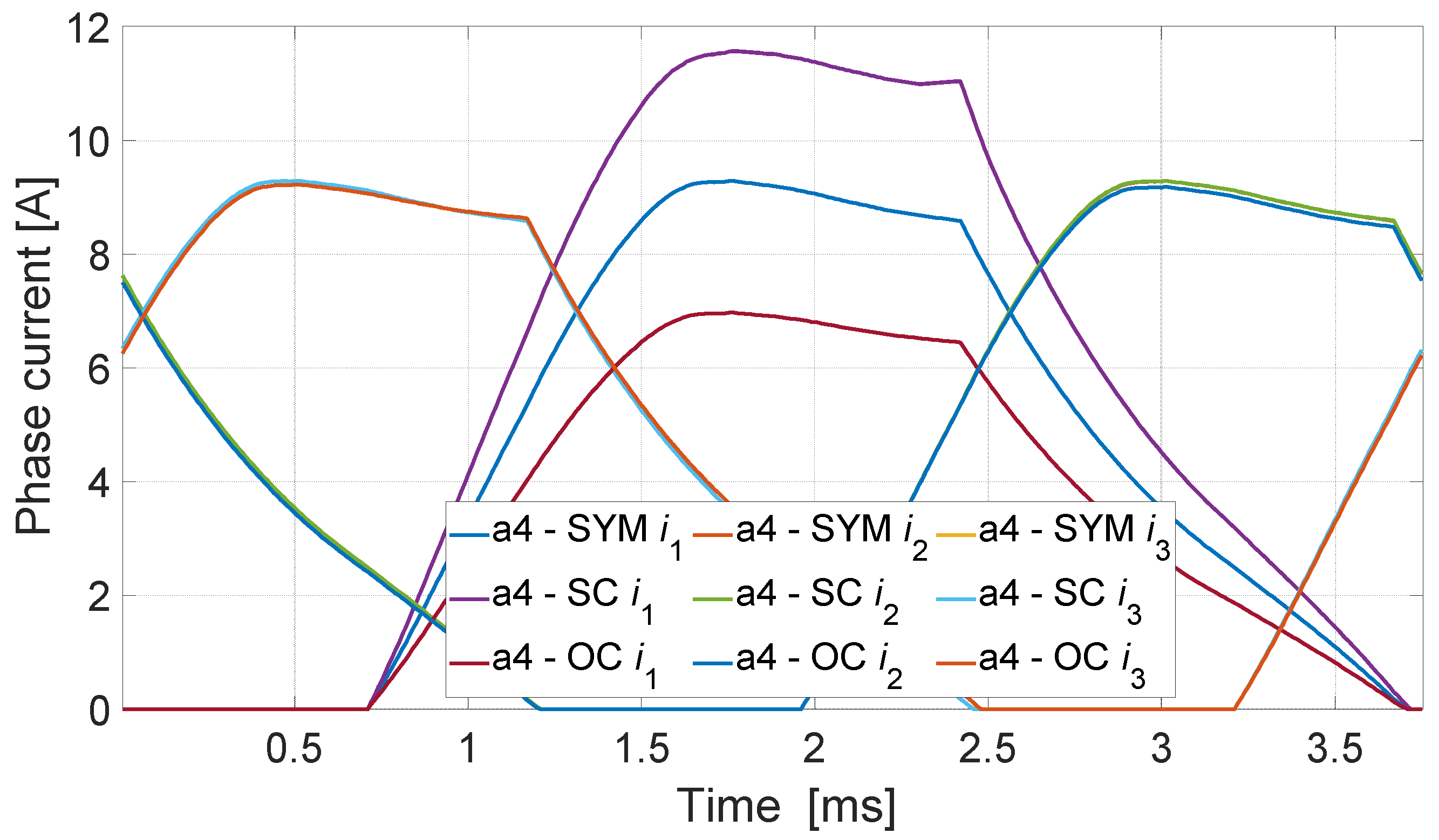 Energies 17 05701 g010