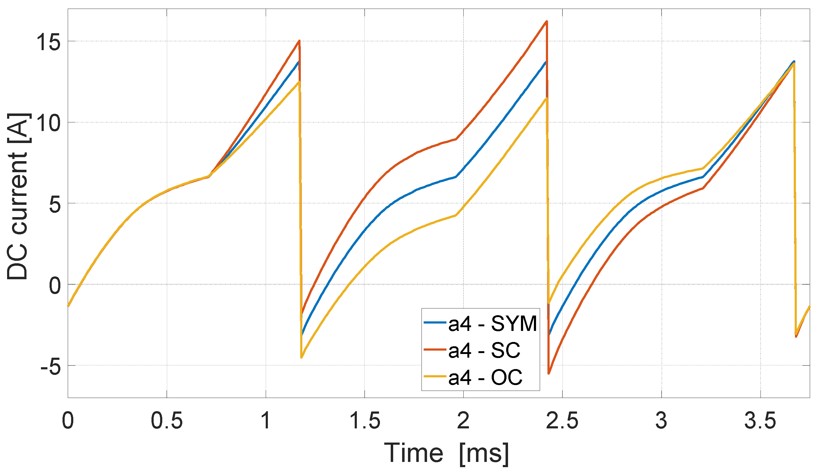 Energies 17 05701 g016