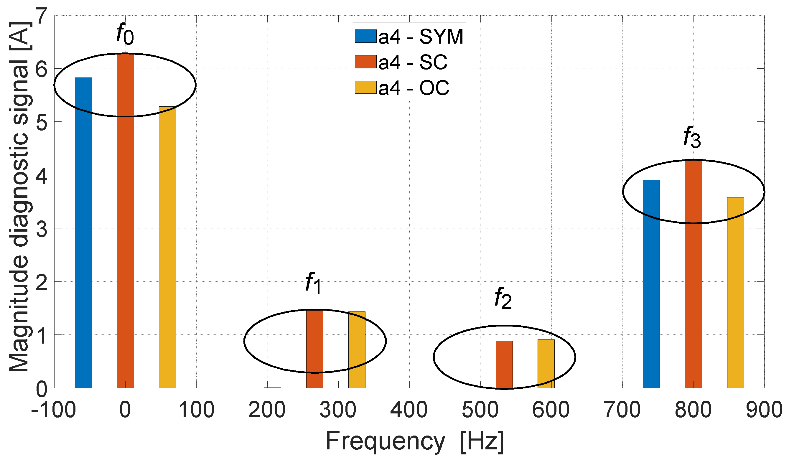 Energies 17 05701 g017