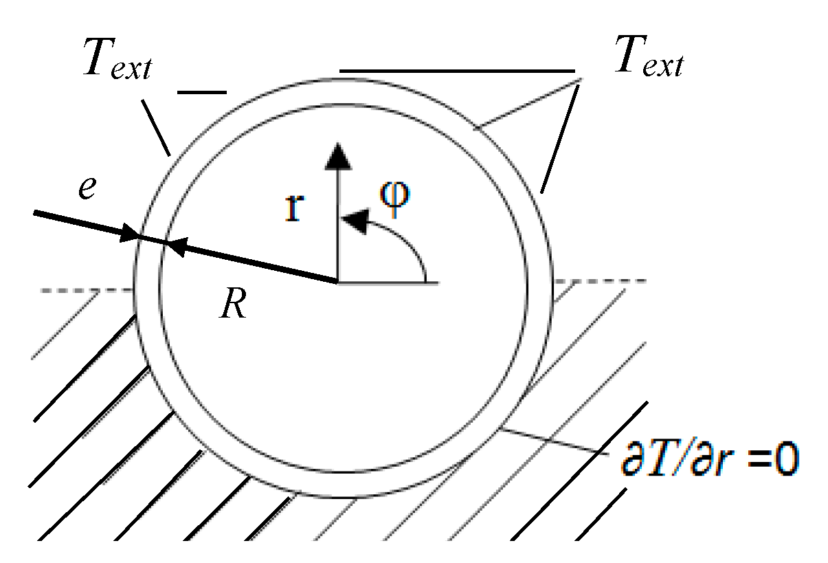 Energies 17 05703 g004