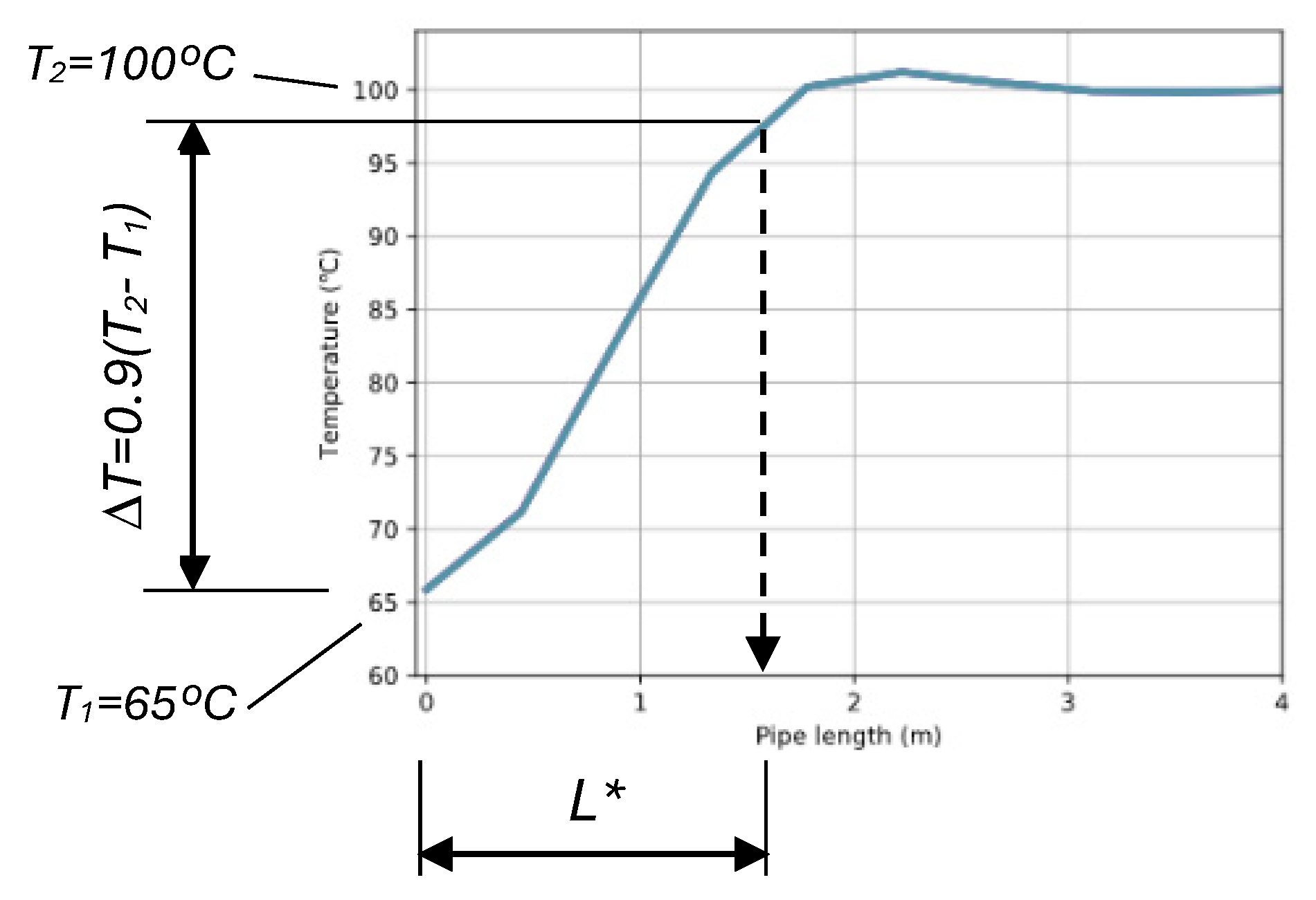 Energies 17 05703 g005