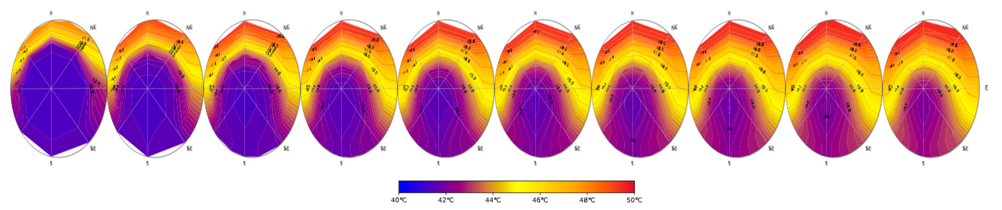 Energies 17 05703 g006