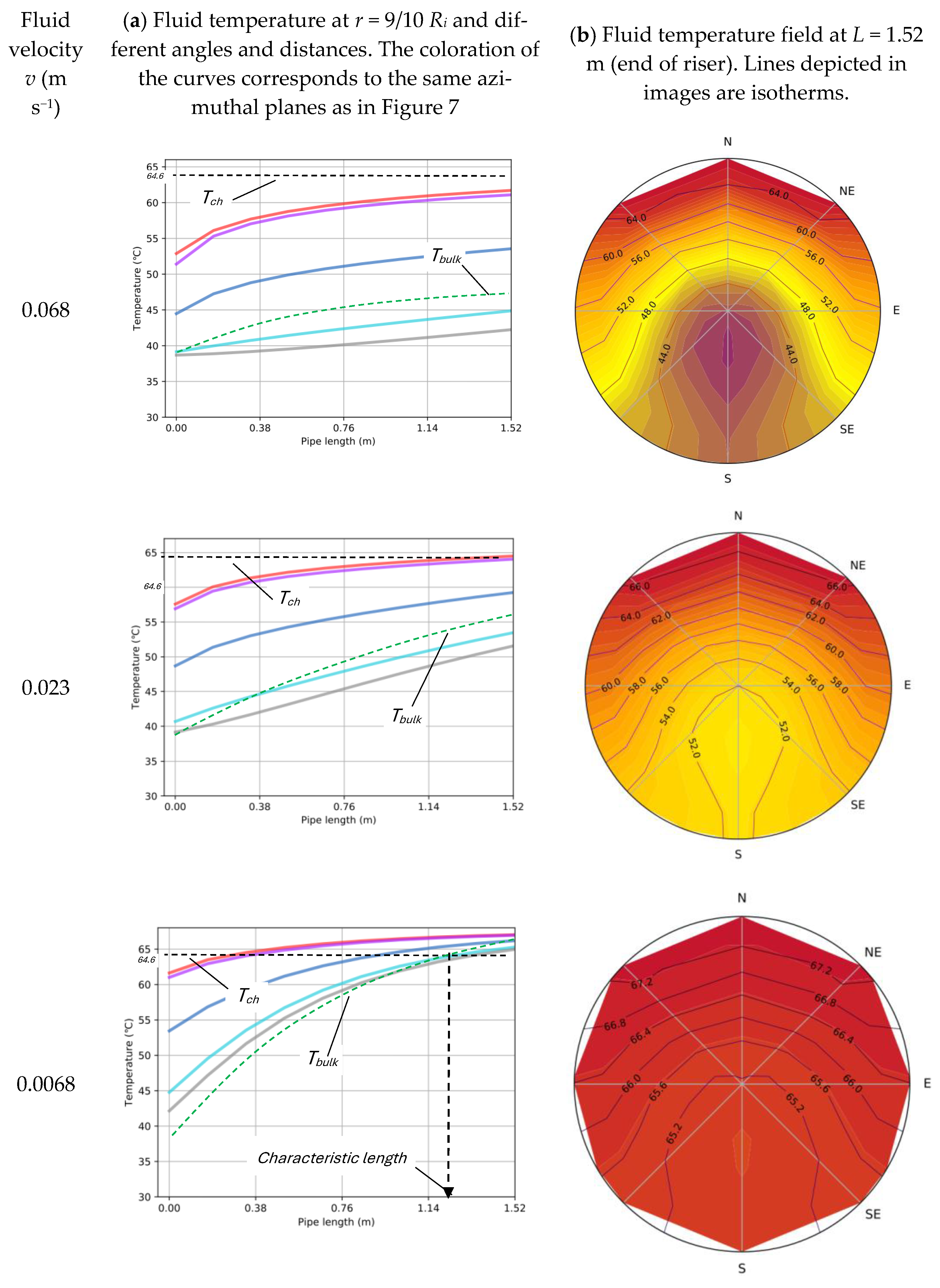Energies 17 05703 g008