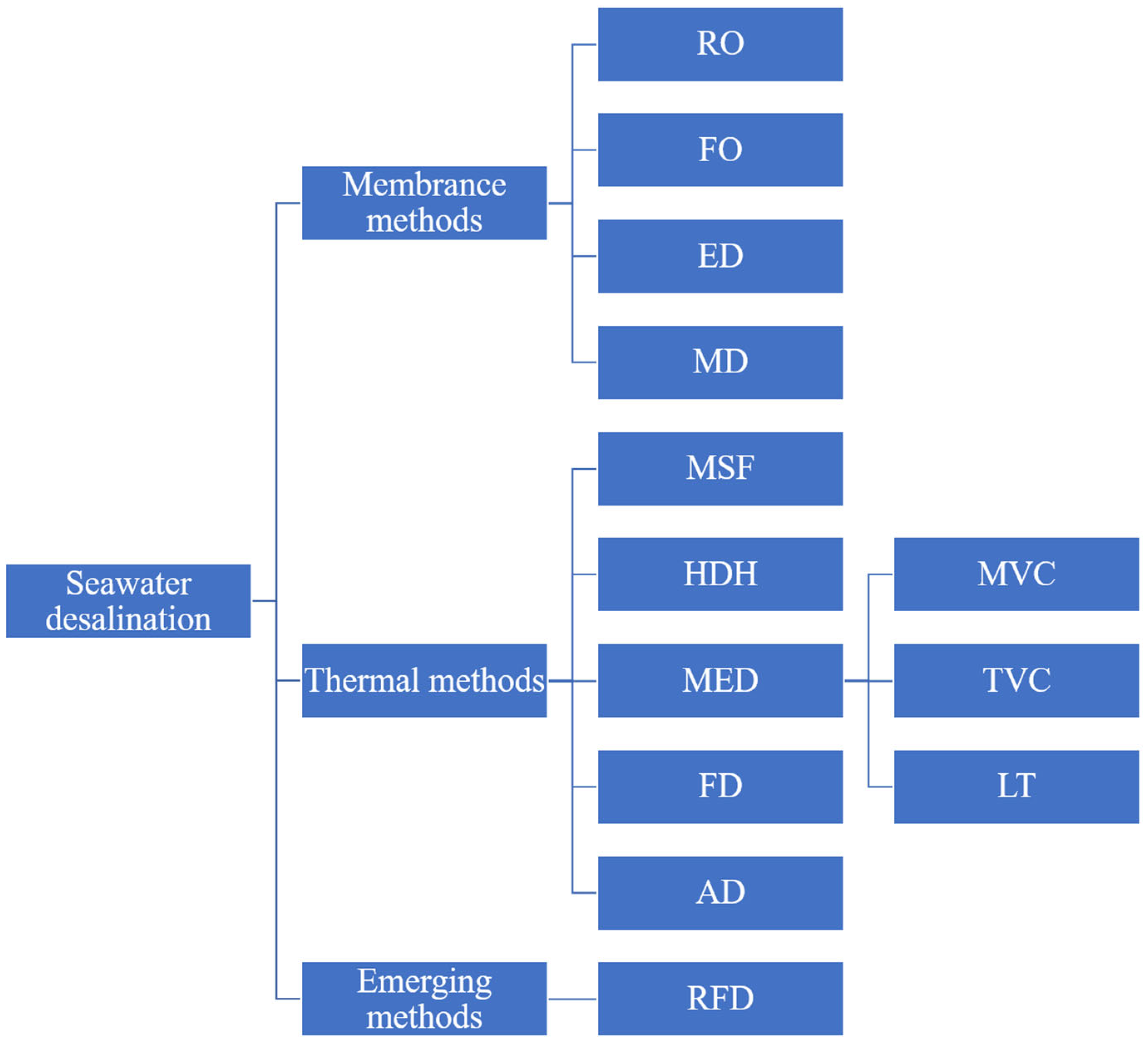 Energies 17 05706 g003