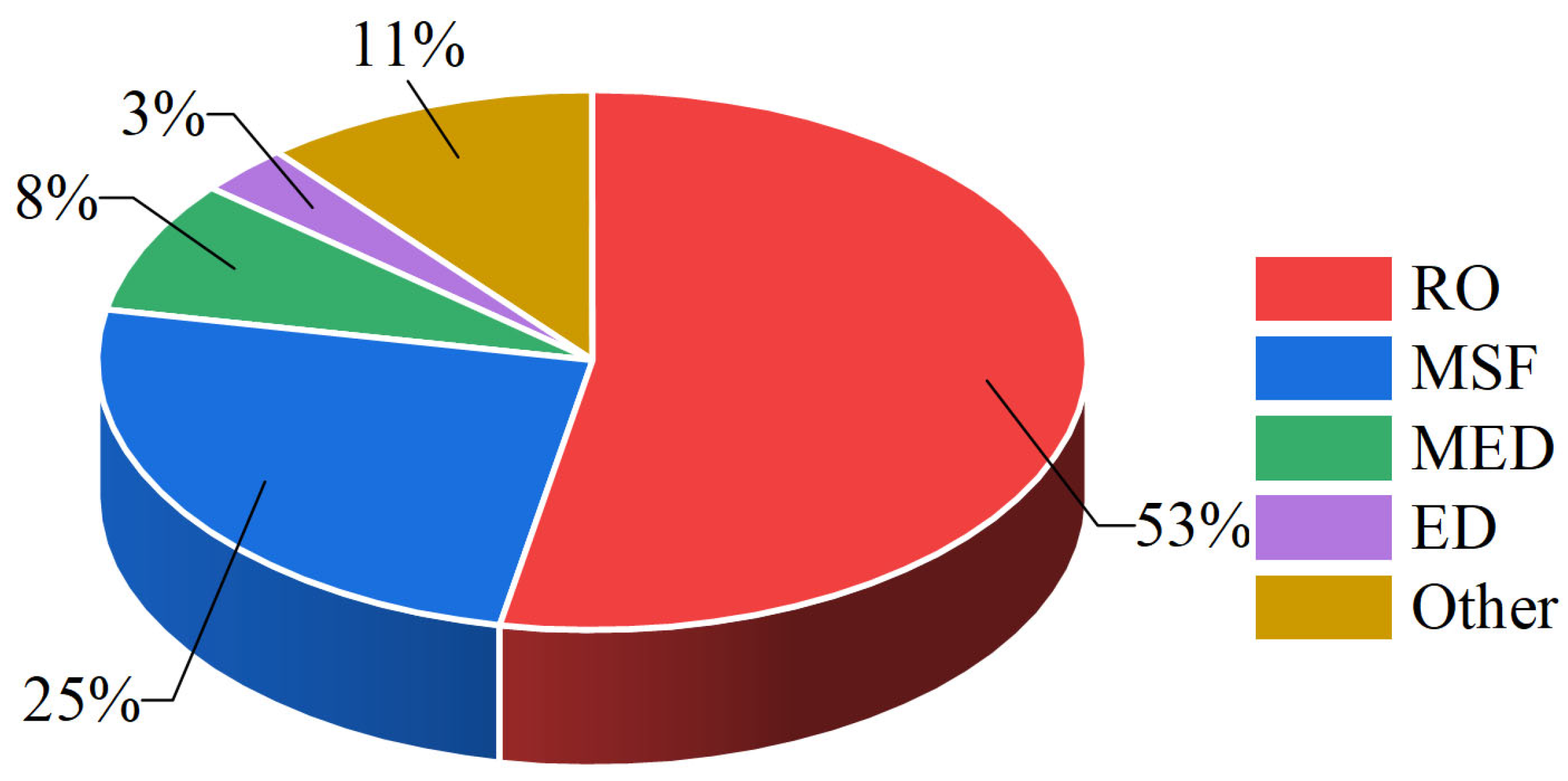 Energies 17 05706 g004