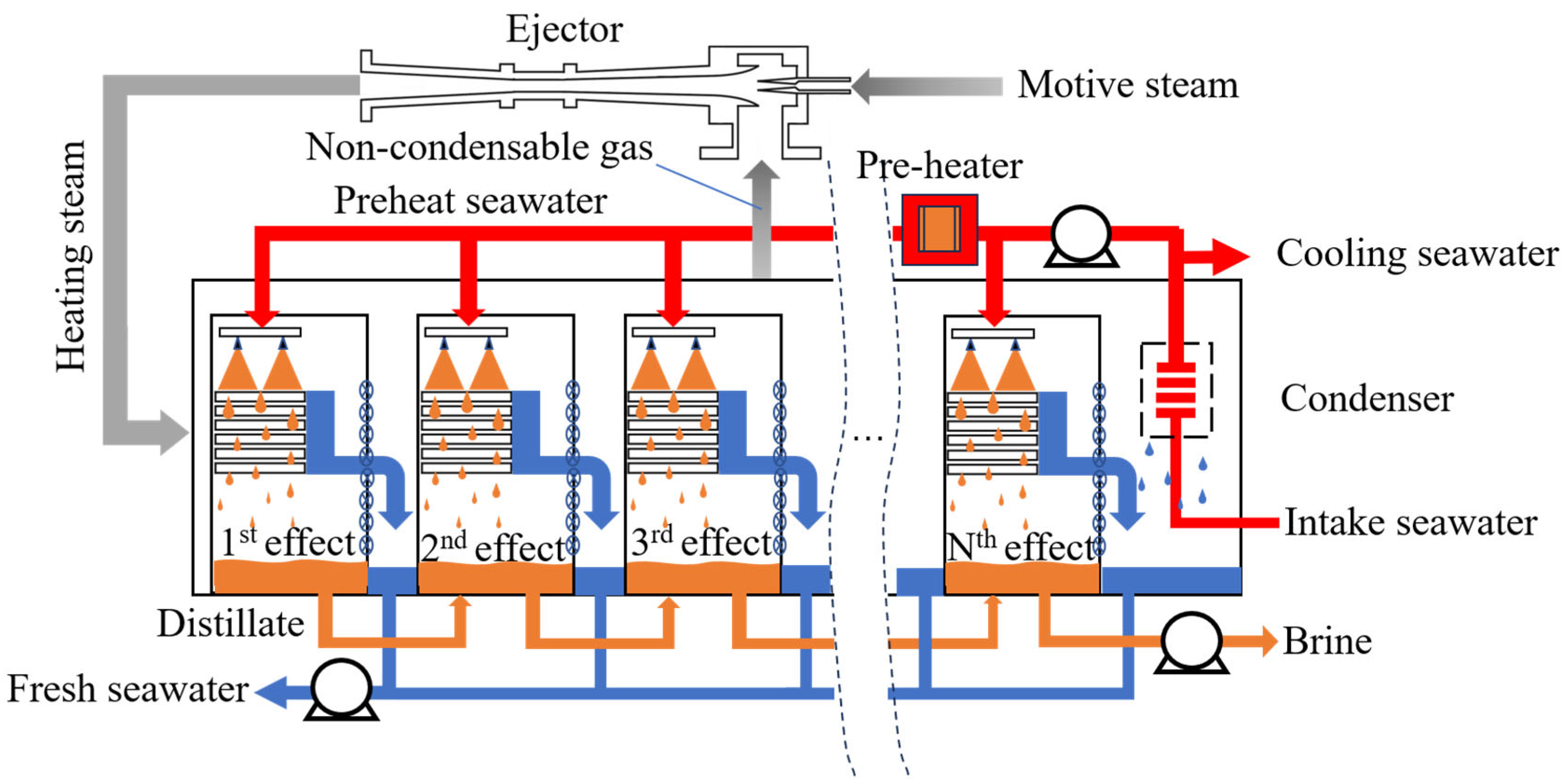 Energies 17 05706 g006