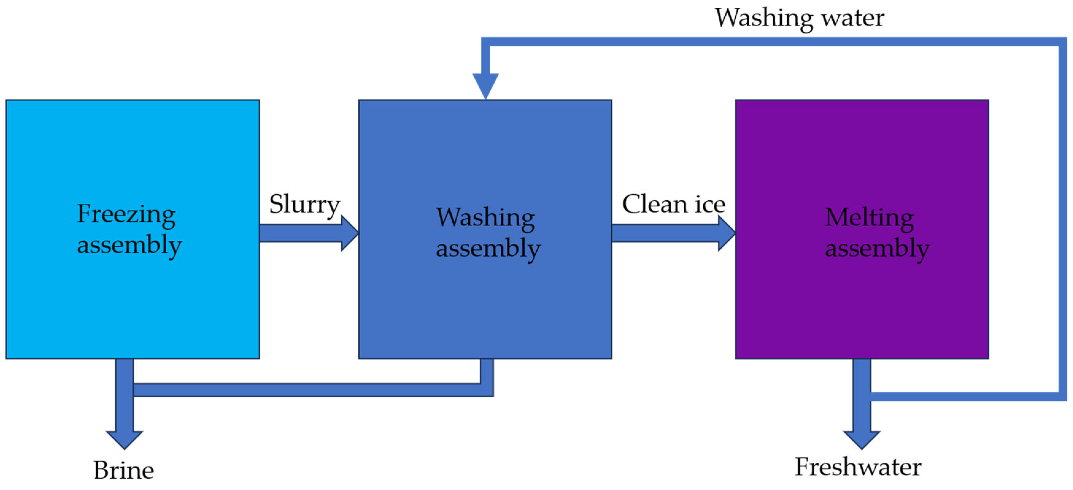 Energies 17 05706 g007