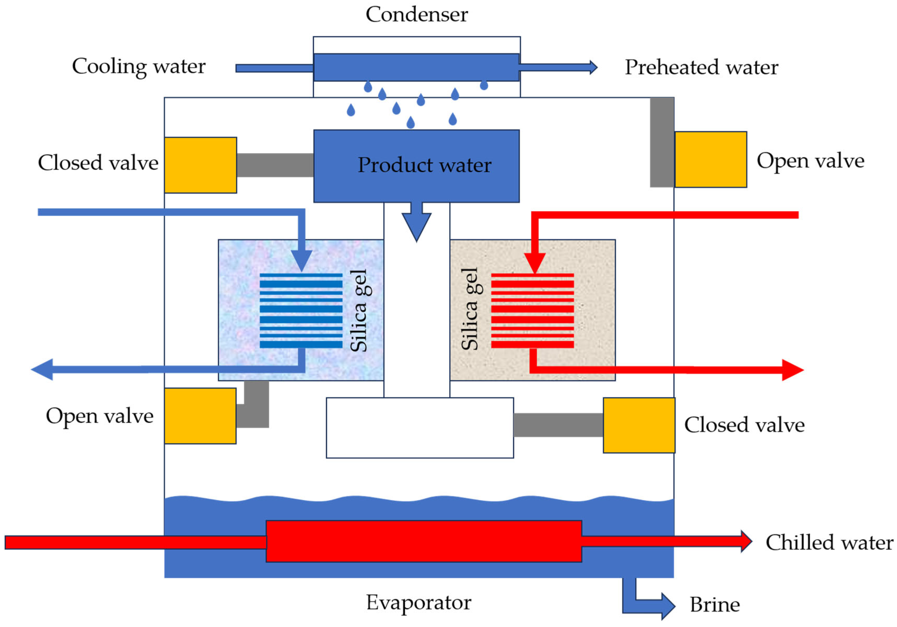 Energies 17 05706 g008