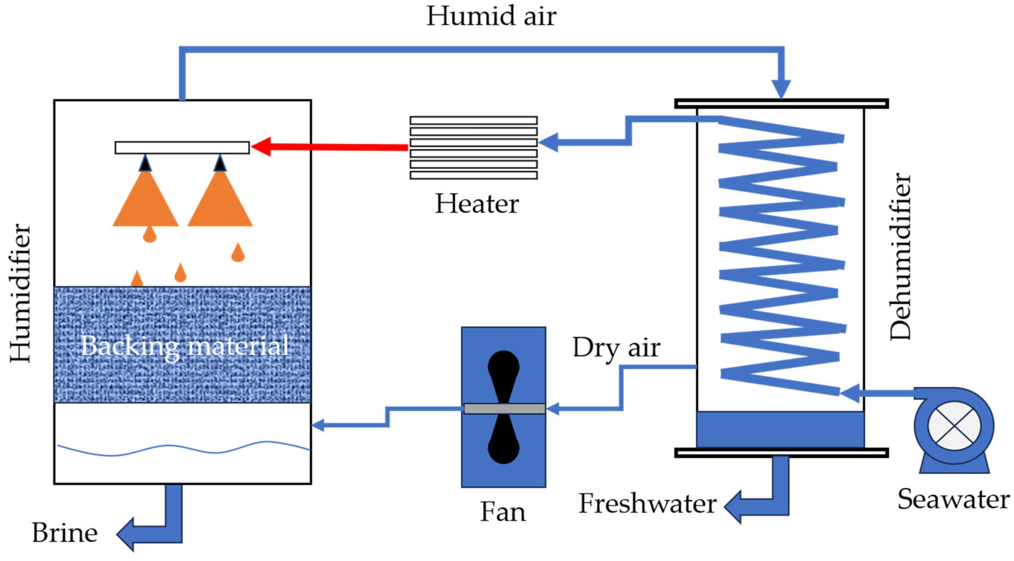 Energies 17 05706 g009
