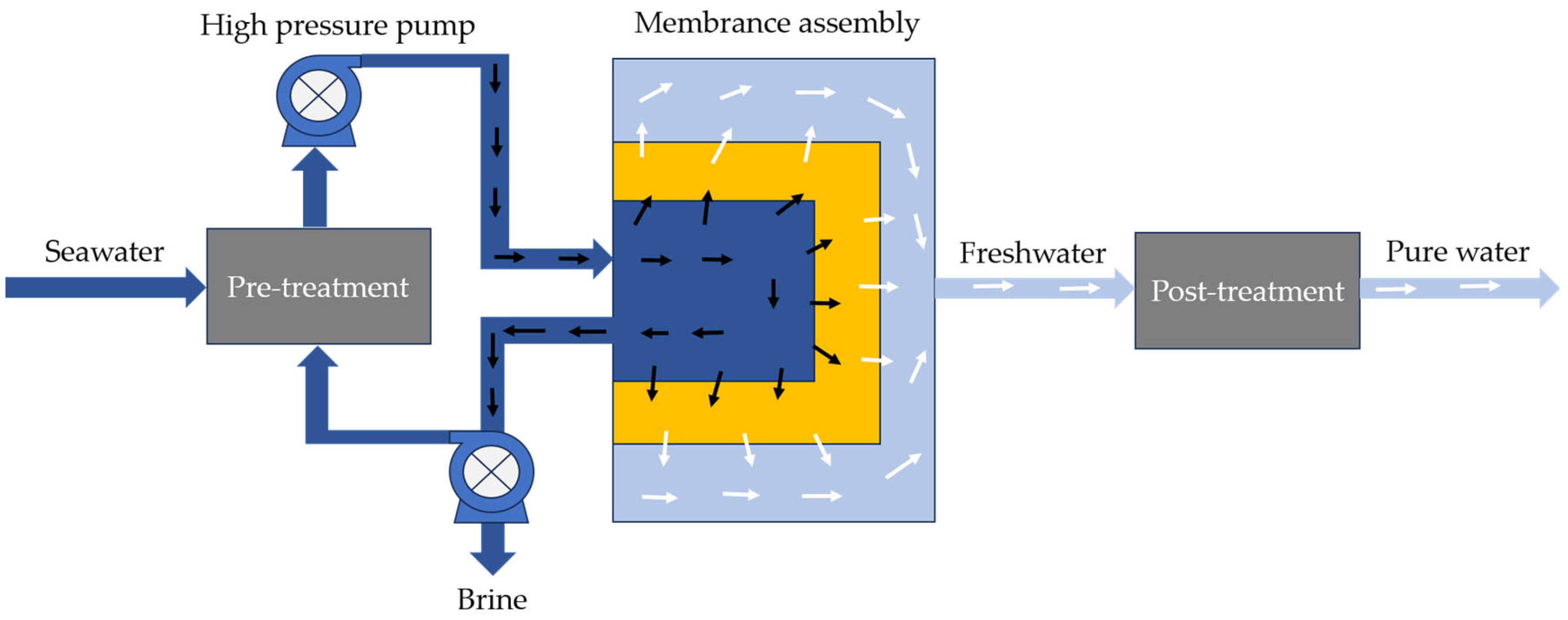 Energies 17 05706 g010