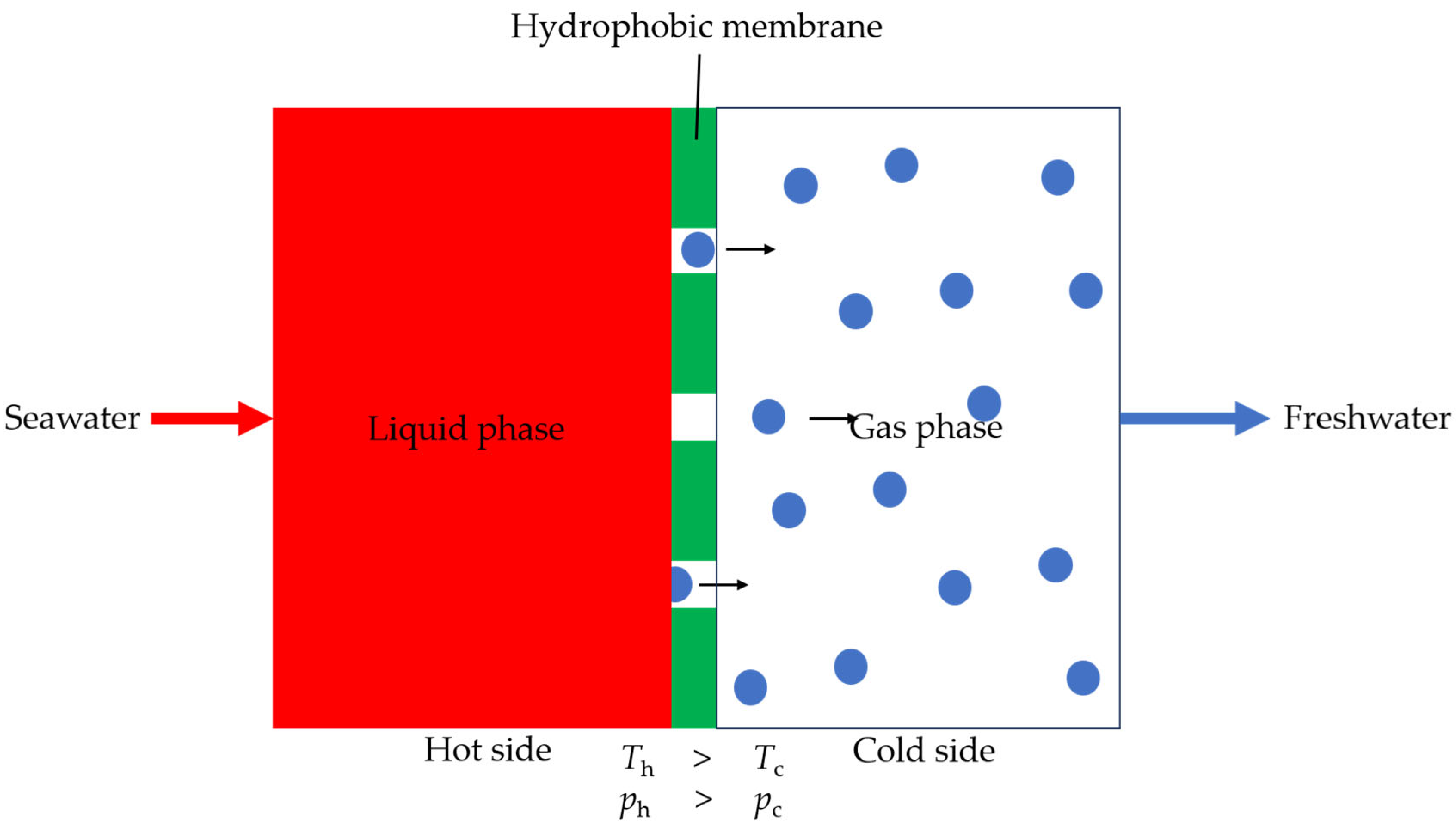 Energies 17 05706 g013