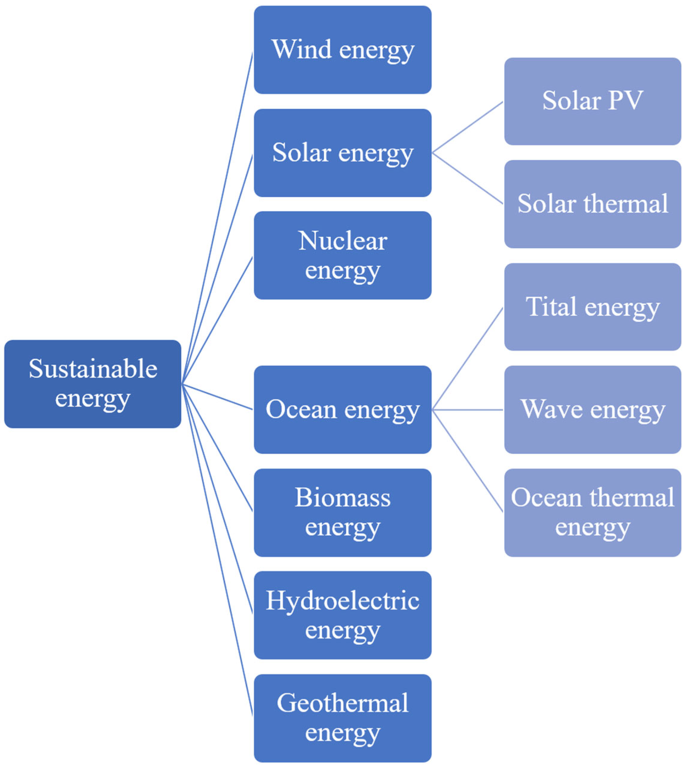 Energies 17 05706 g015