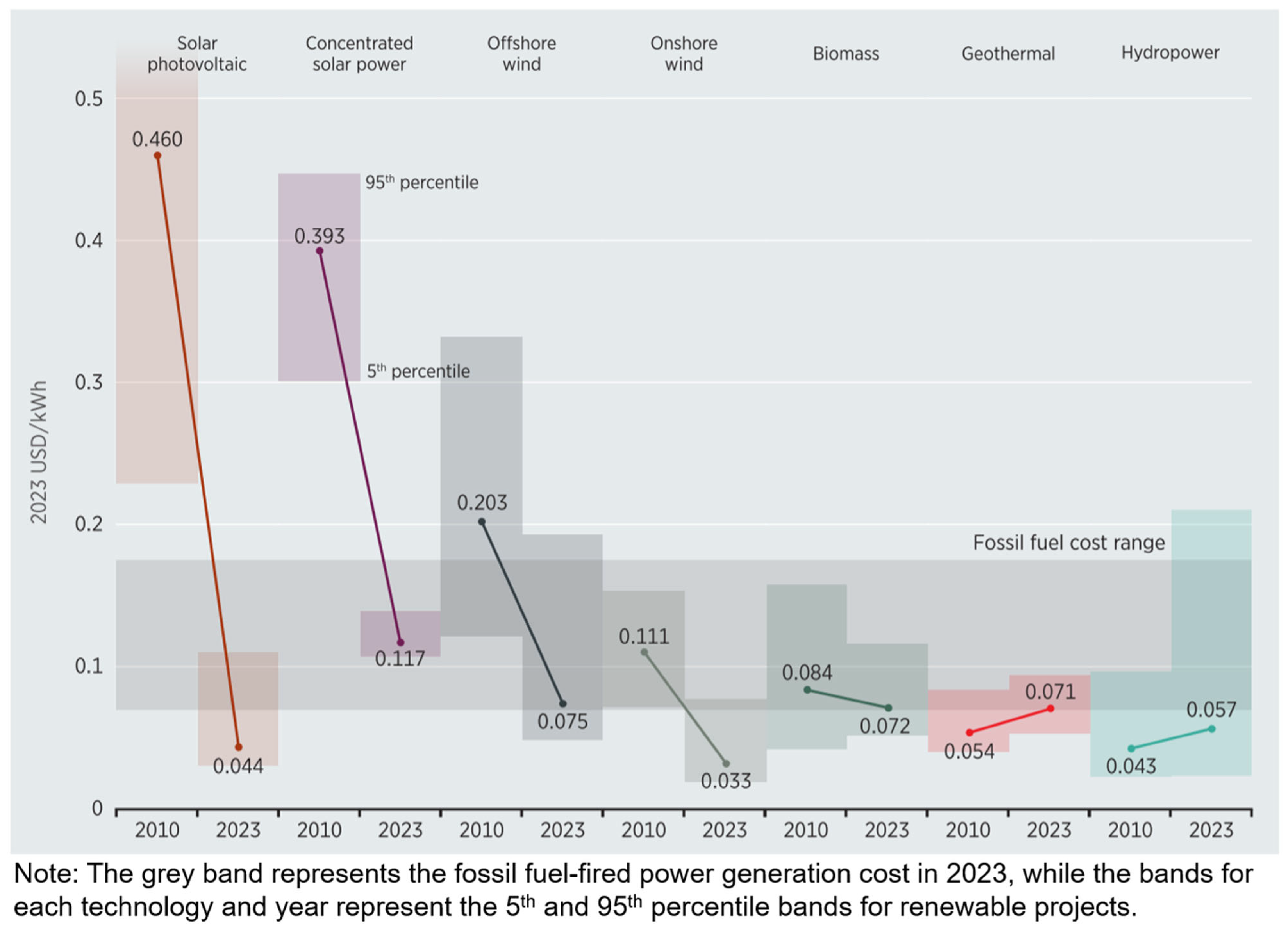Energies 17 05706 g018