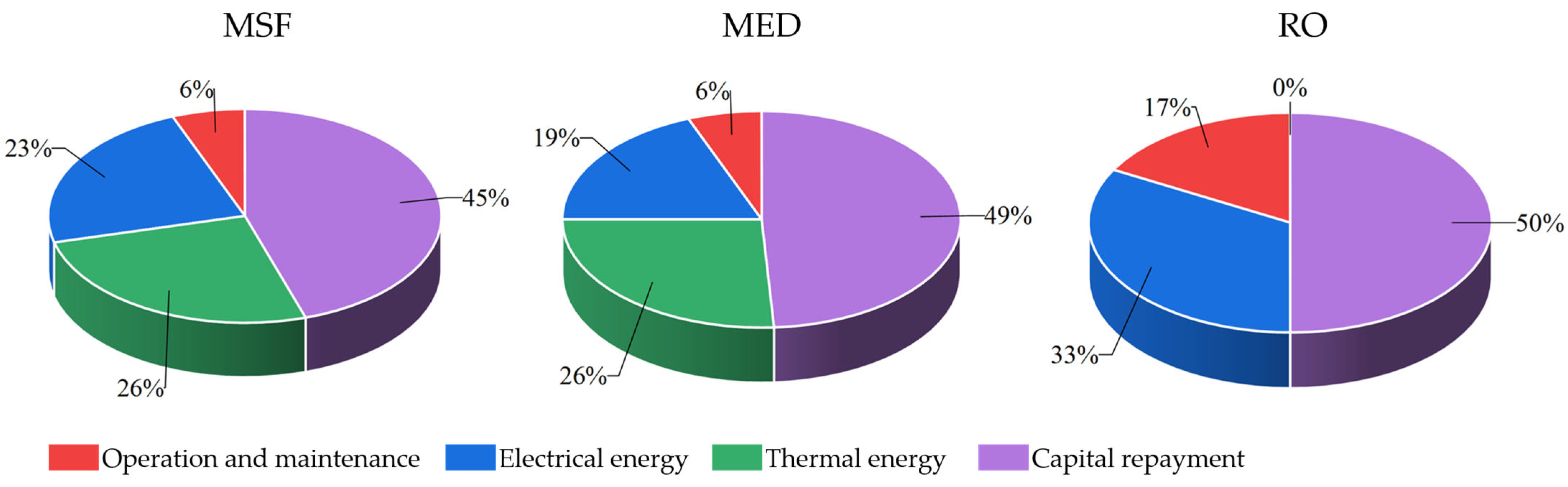 Energies 17 05706 g019