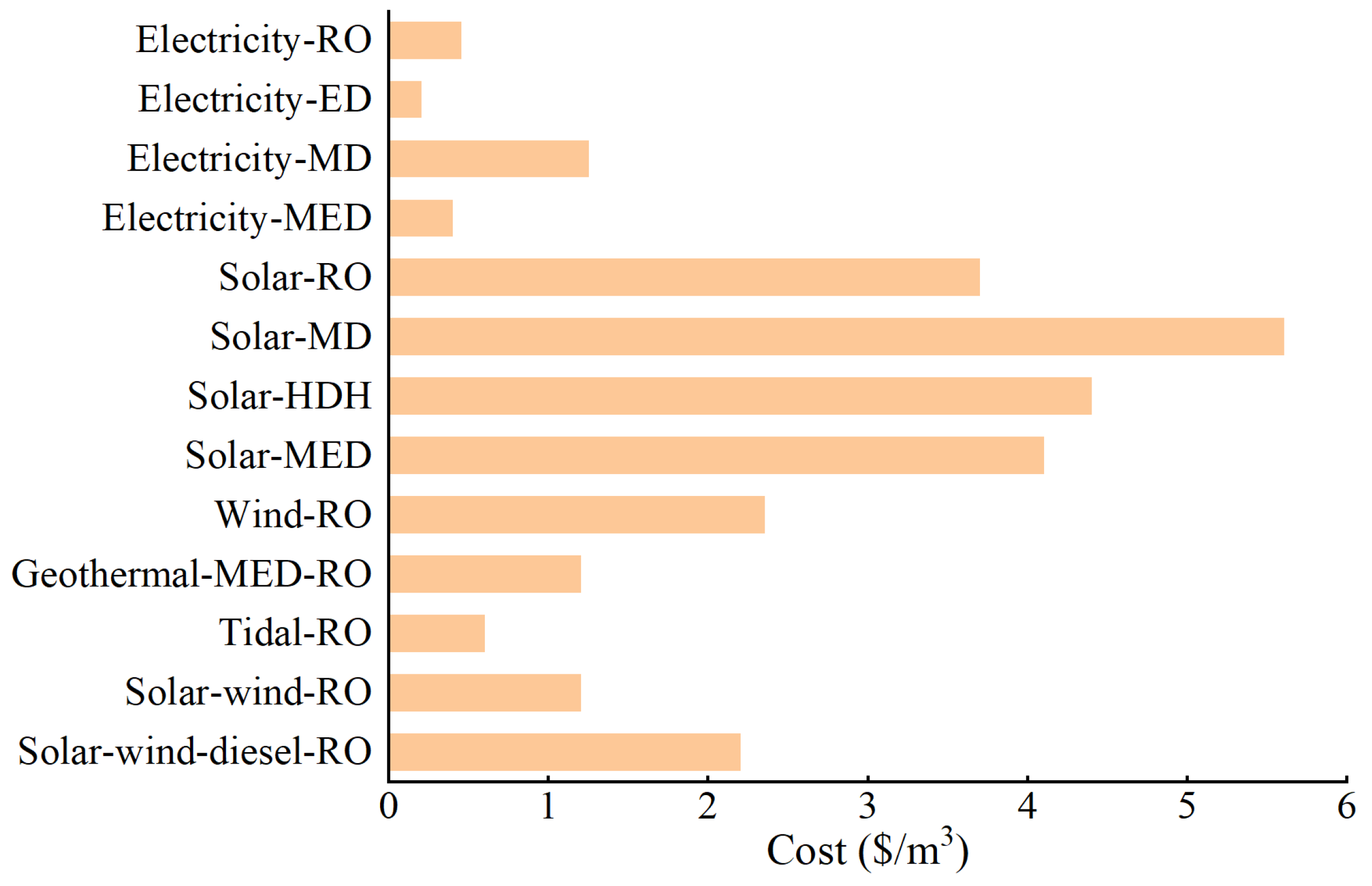 Energies 17 05706 g020