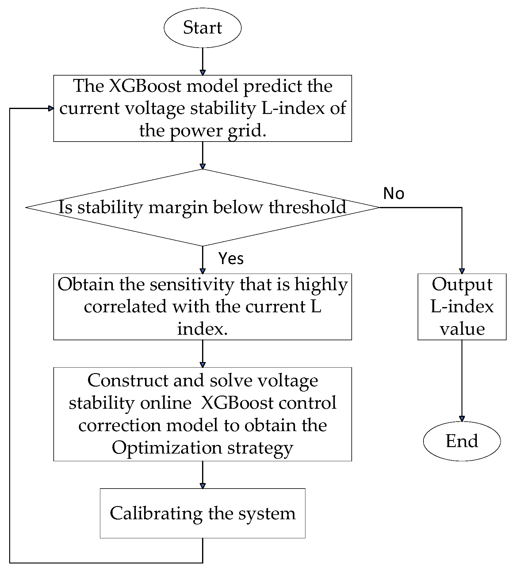 Energies 17 05710 g001