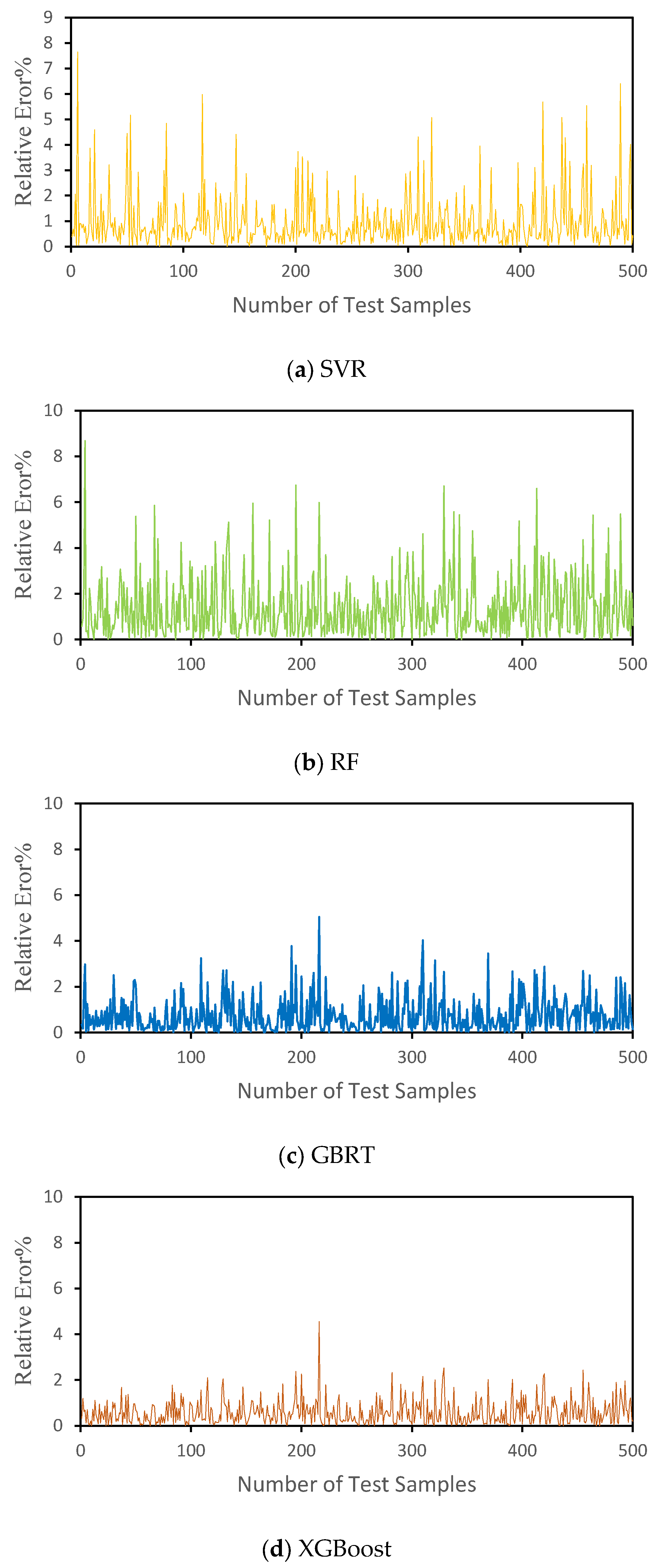 Energies 17 05710 g003