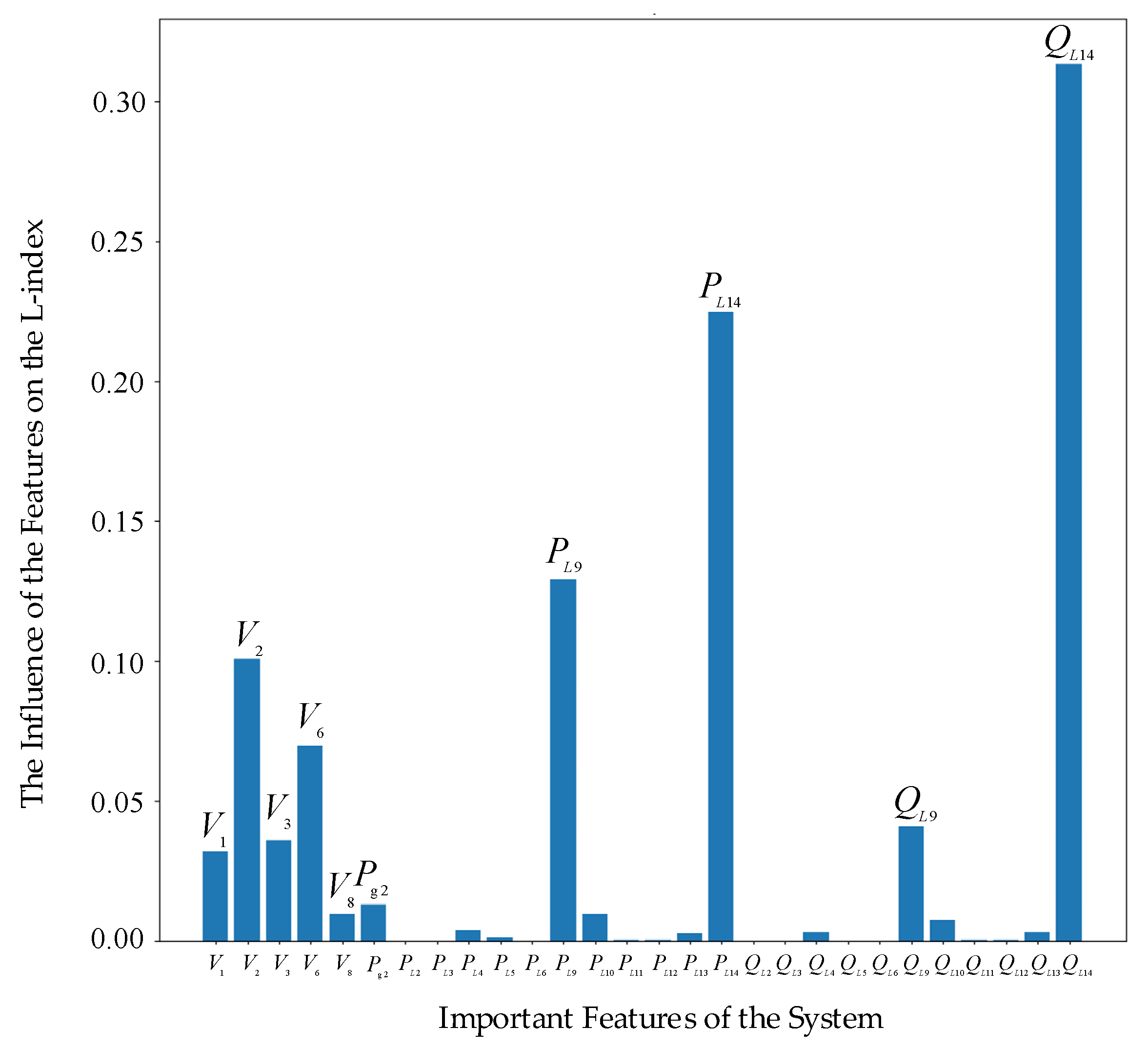 Energies 17 05710 g004