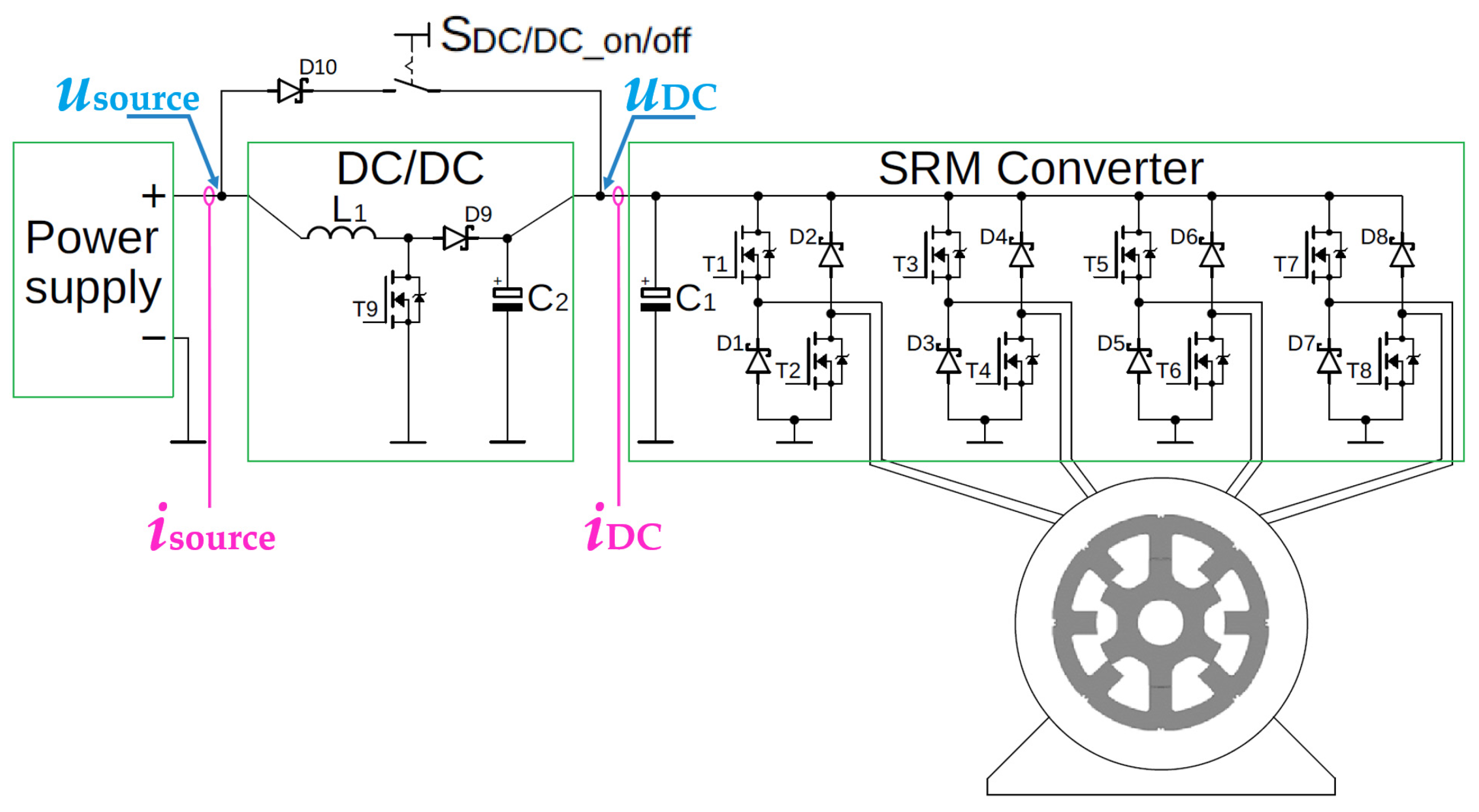 Energies 17 05711 g003