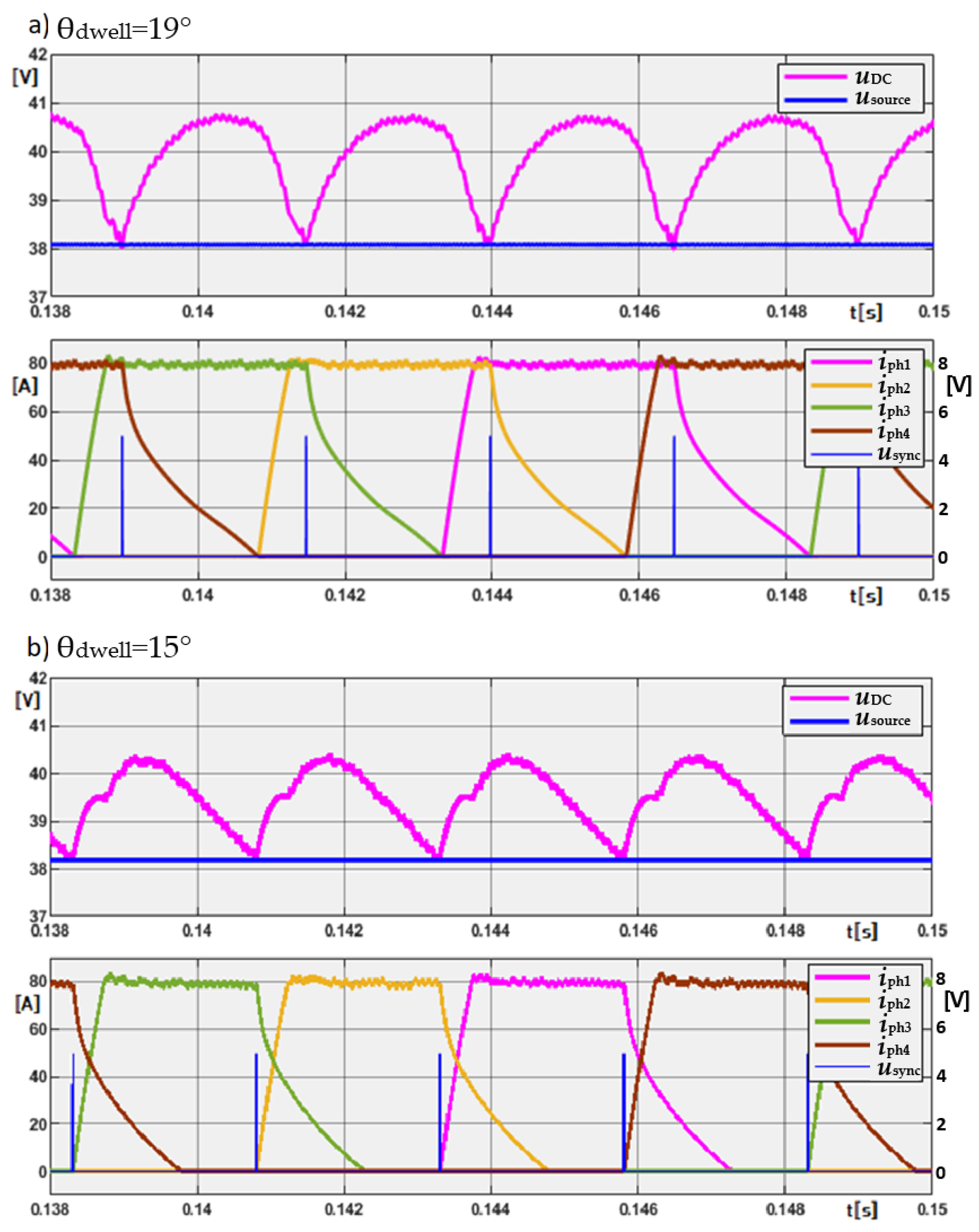Energies 17 05711 g004