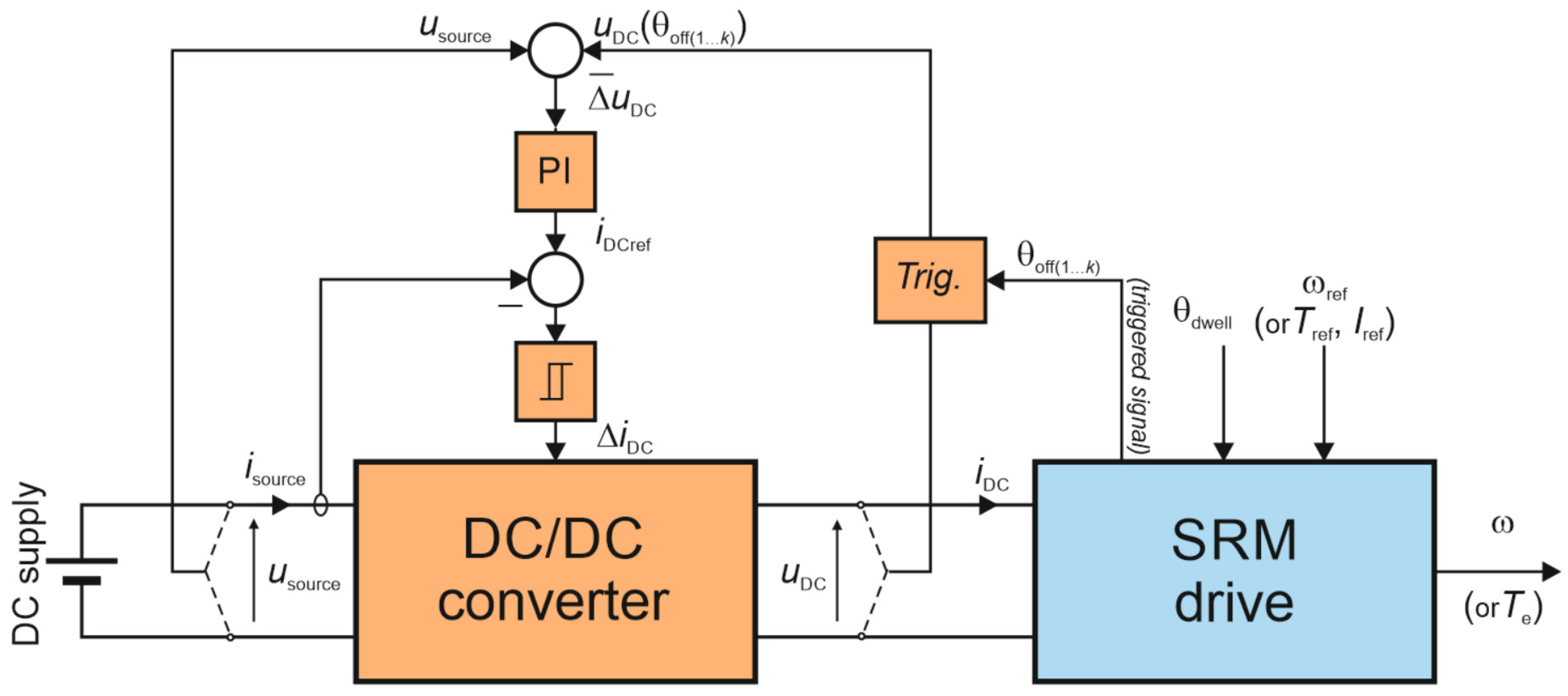 Energies 17 05711 g005