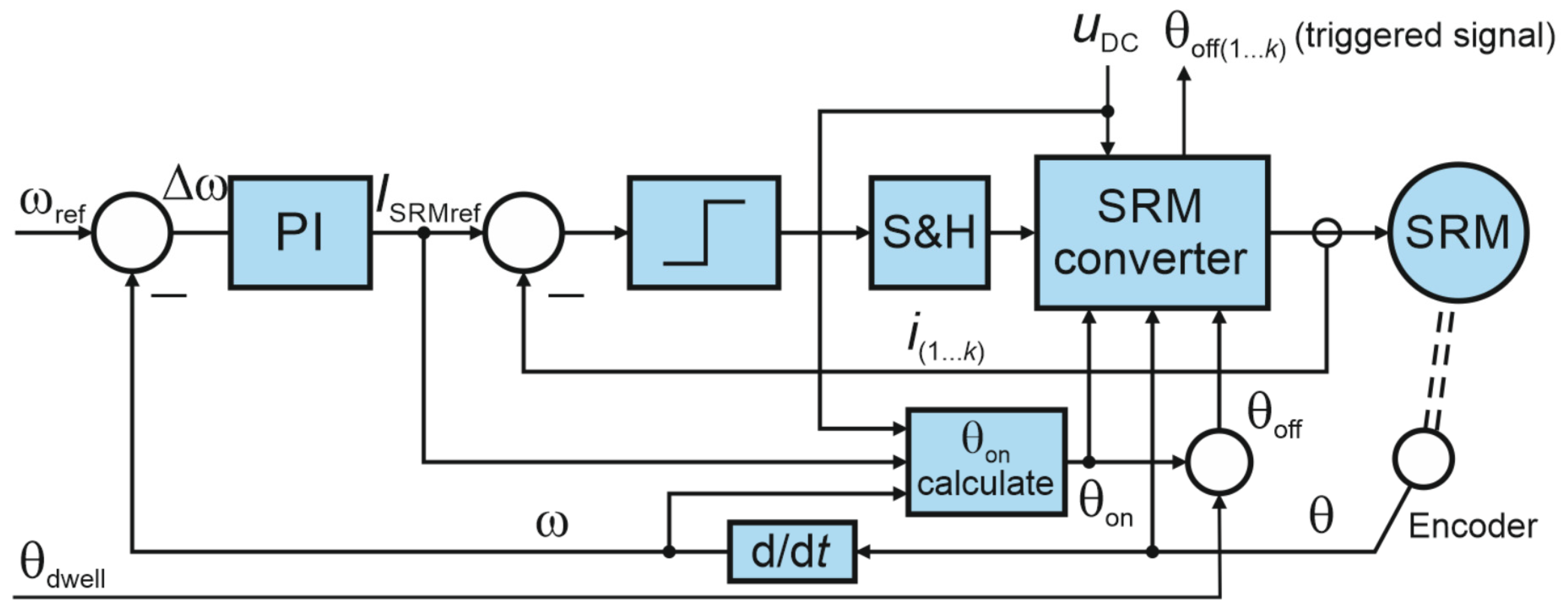 Energies 17 05711 g006