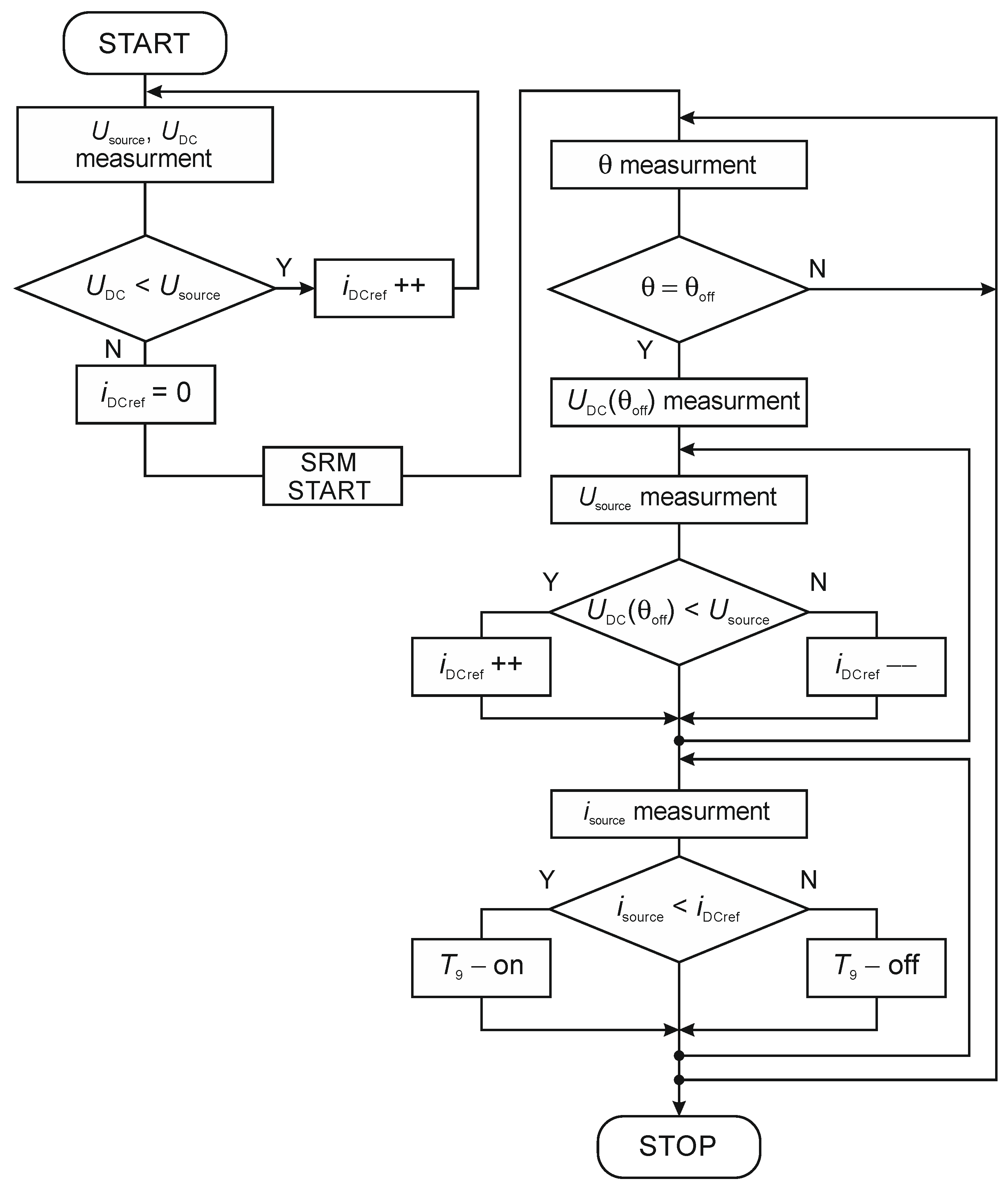 Energies 17 05711 g007