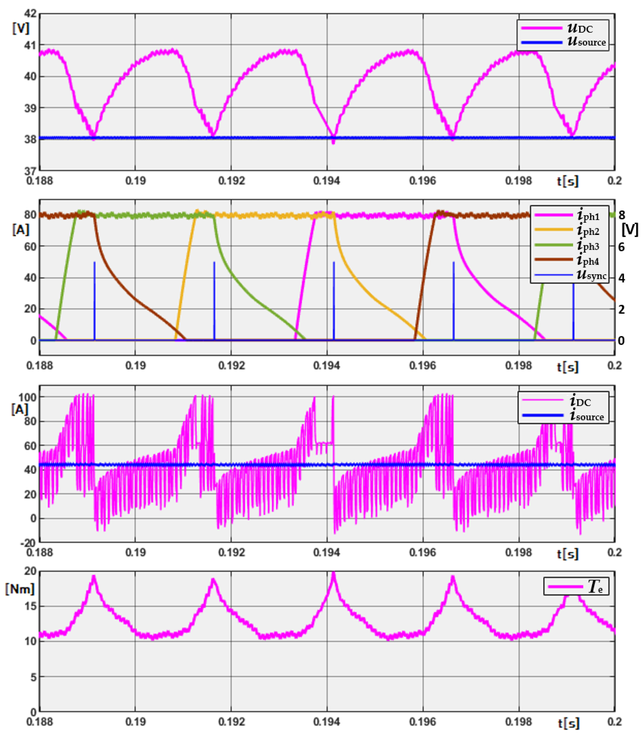 Energies 17 05711 g008