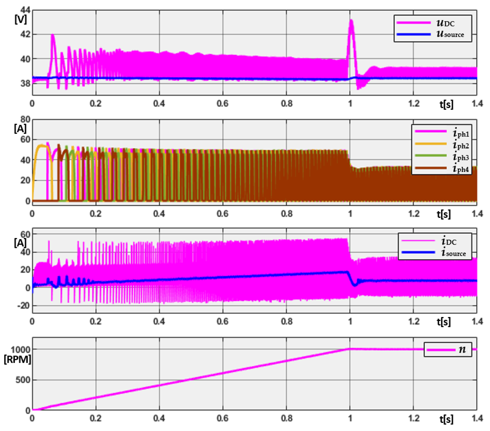 Energies 17 05711 g009