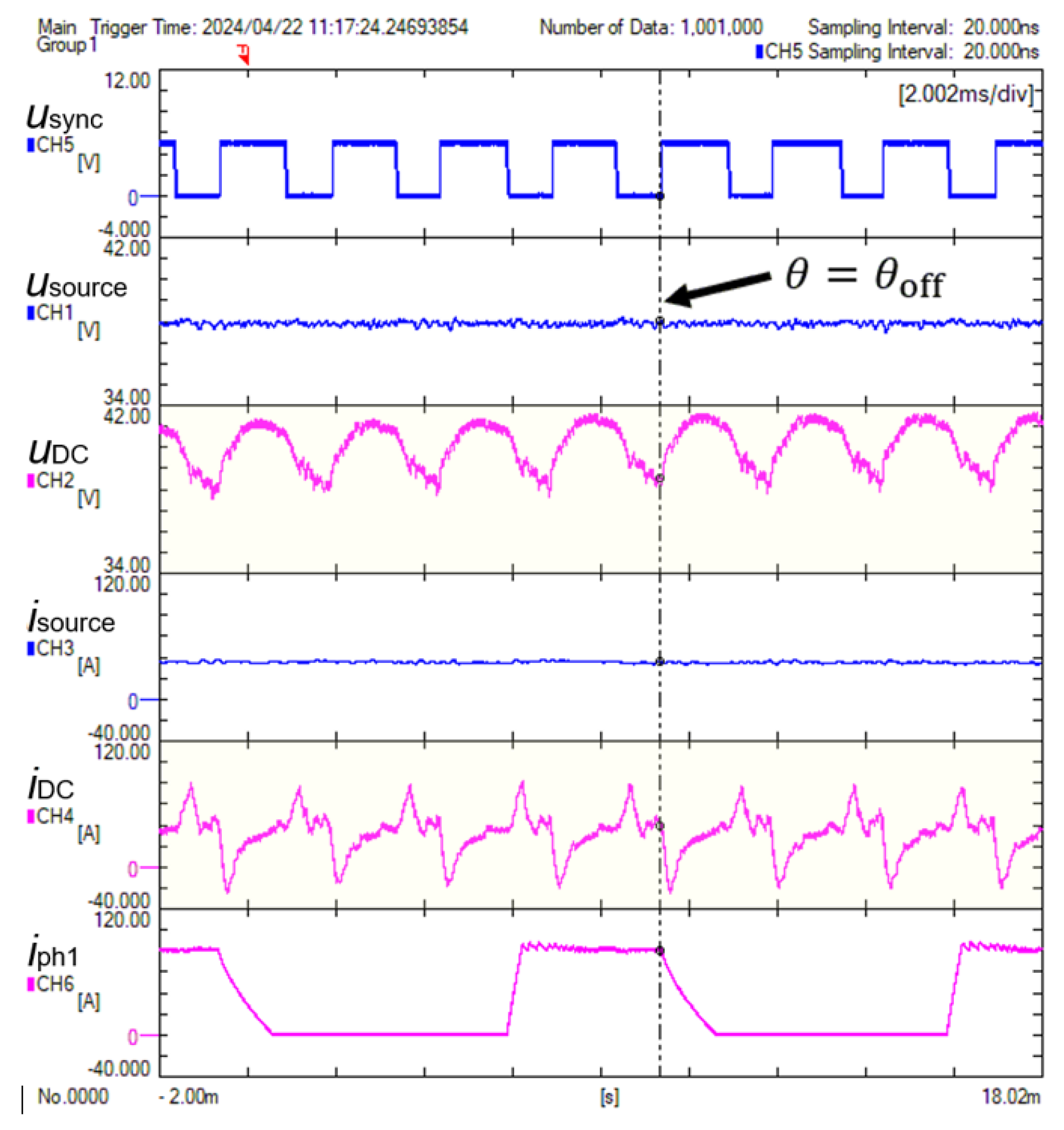 Energies 17 05711 g012