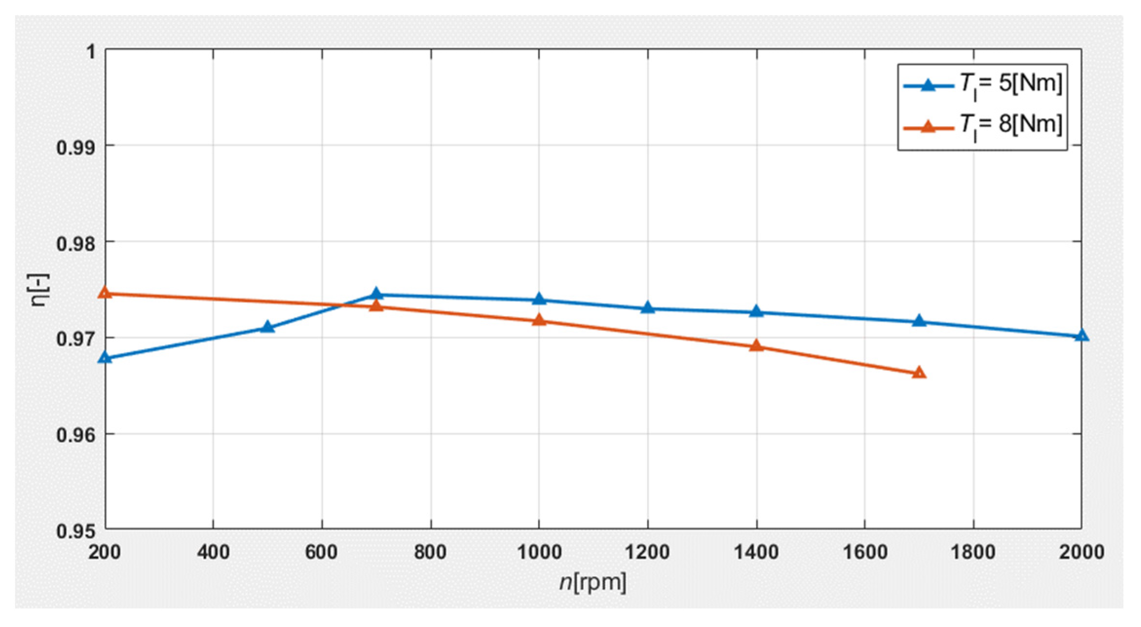 Energies 17 05711 g015