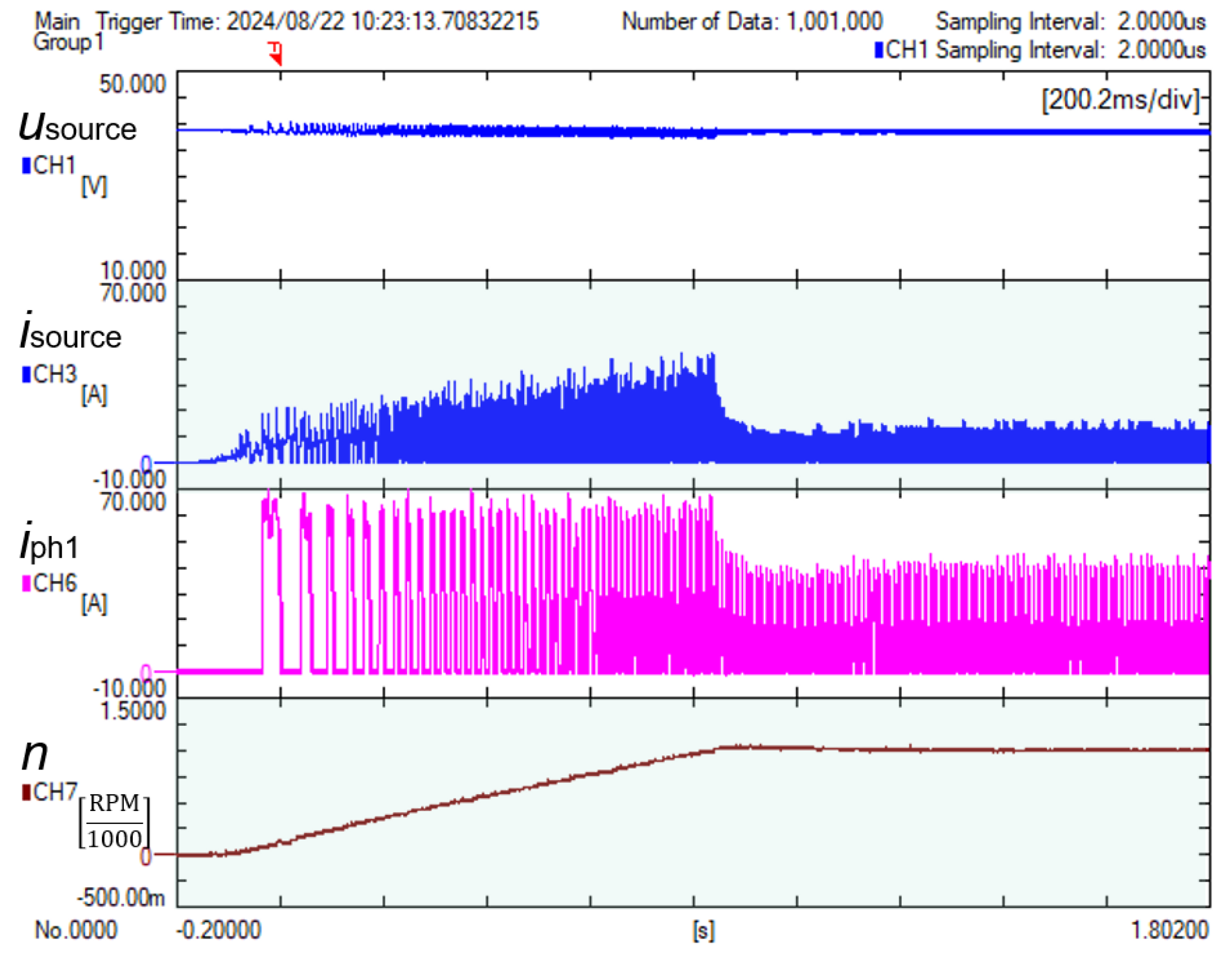 Energies 17 05711 g016