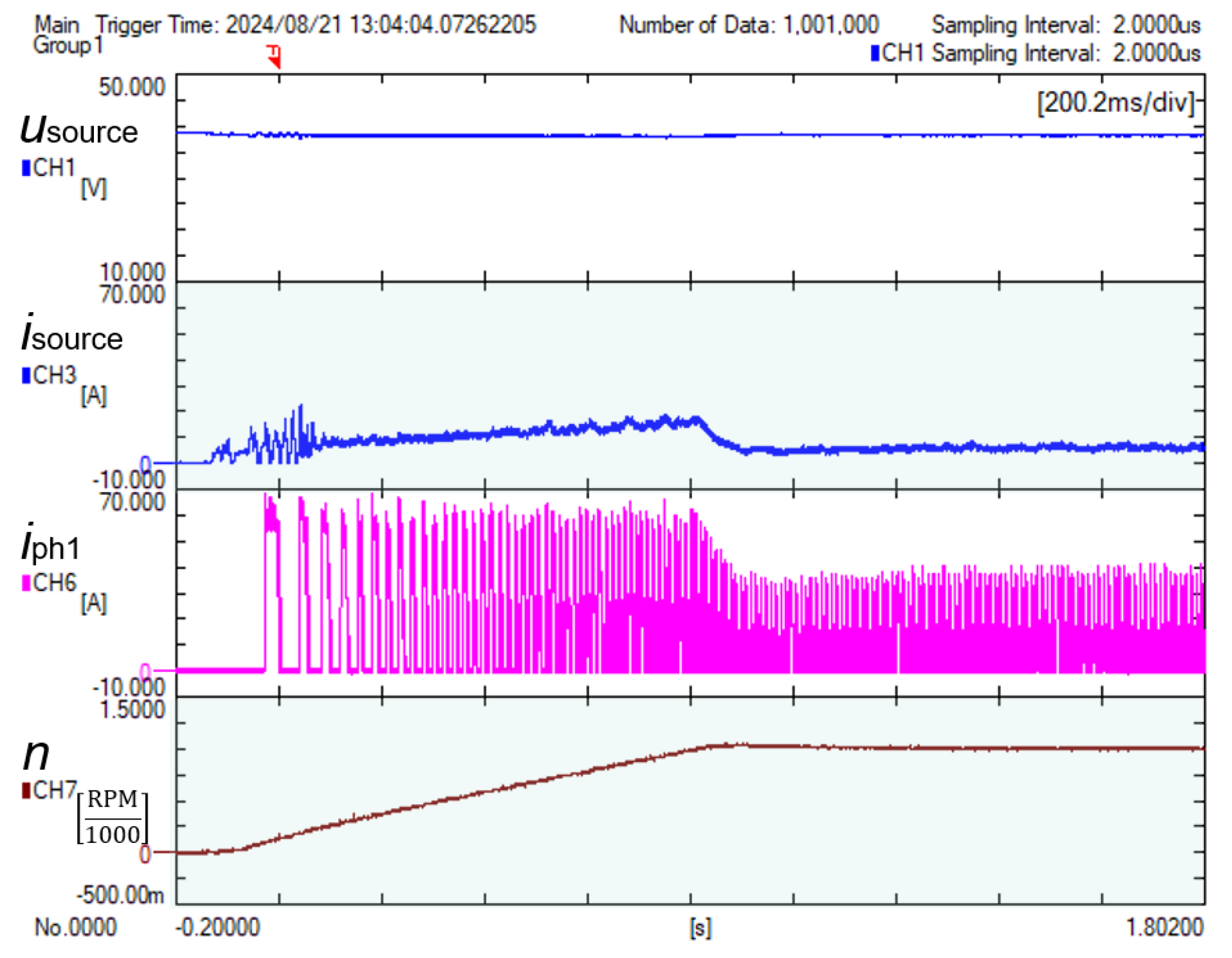 Energies 17 05711 g017