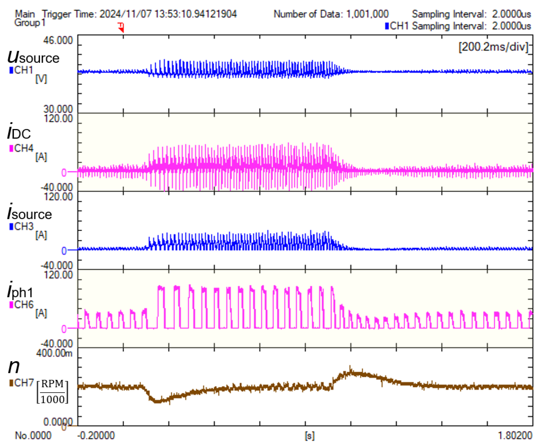 Energies 17 05711 g018