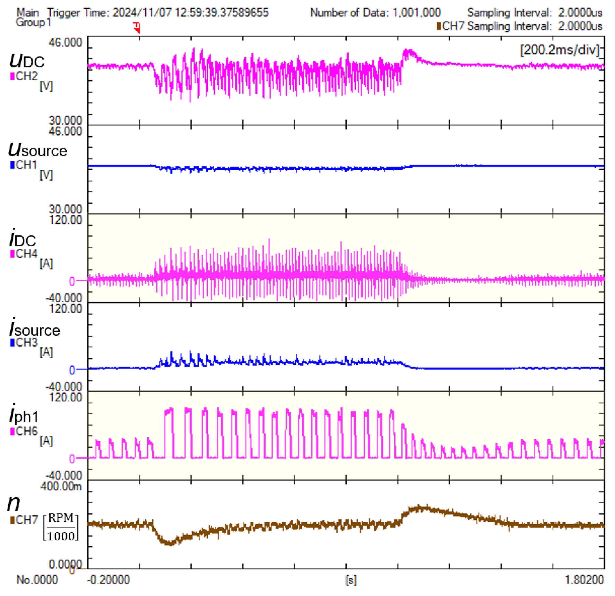 Energies 17 05711 g019
