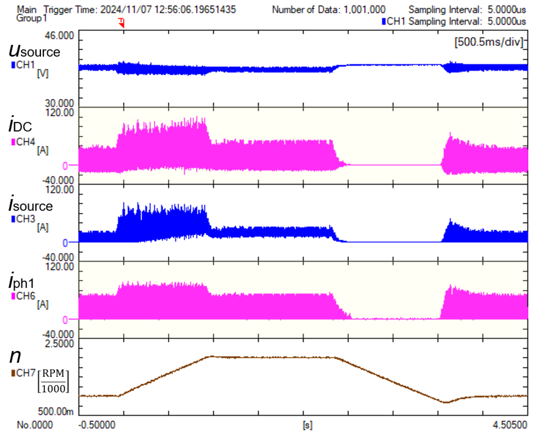 Energies 17 05711 g020