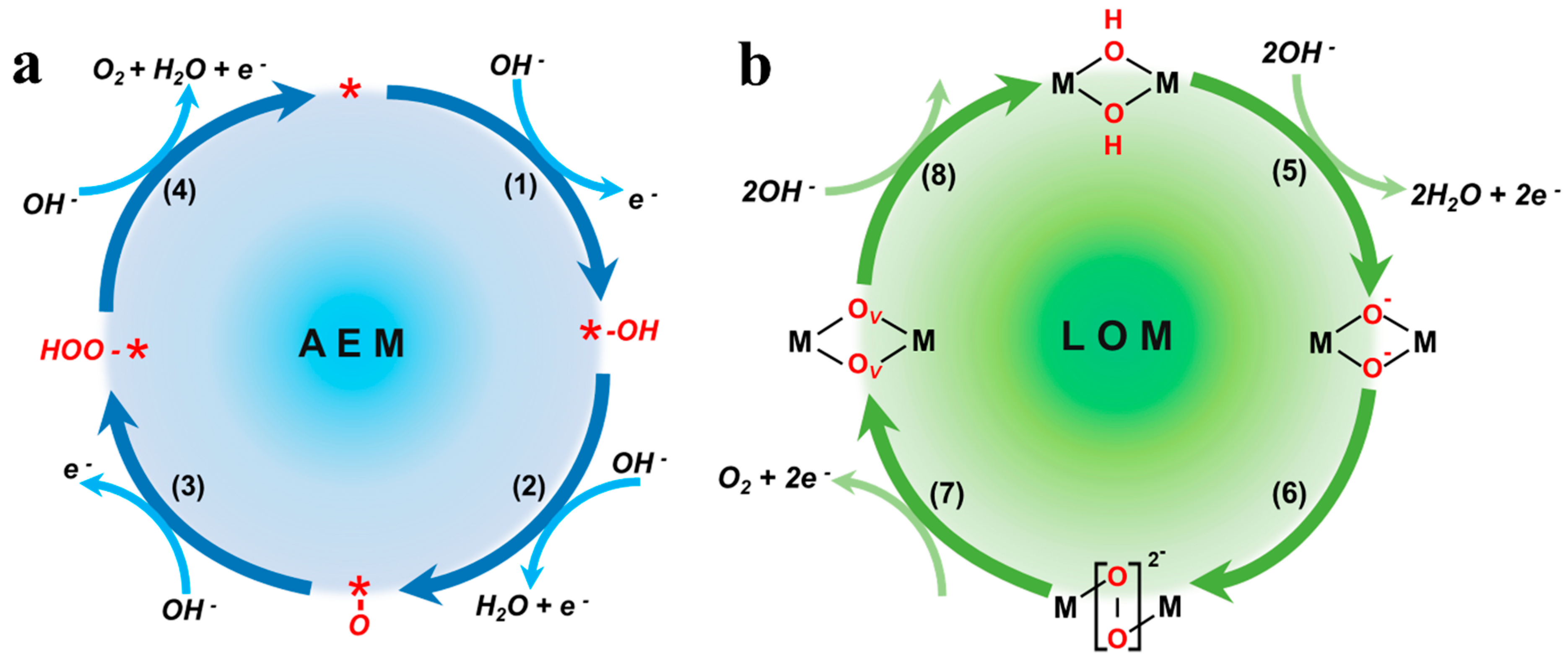 Energies 17 05712 g001