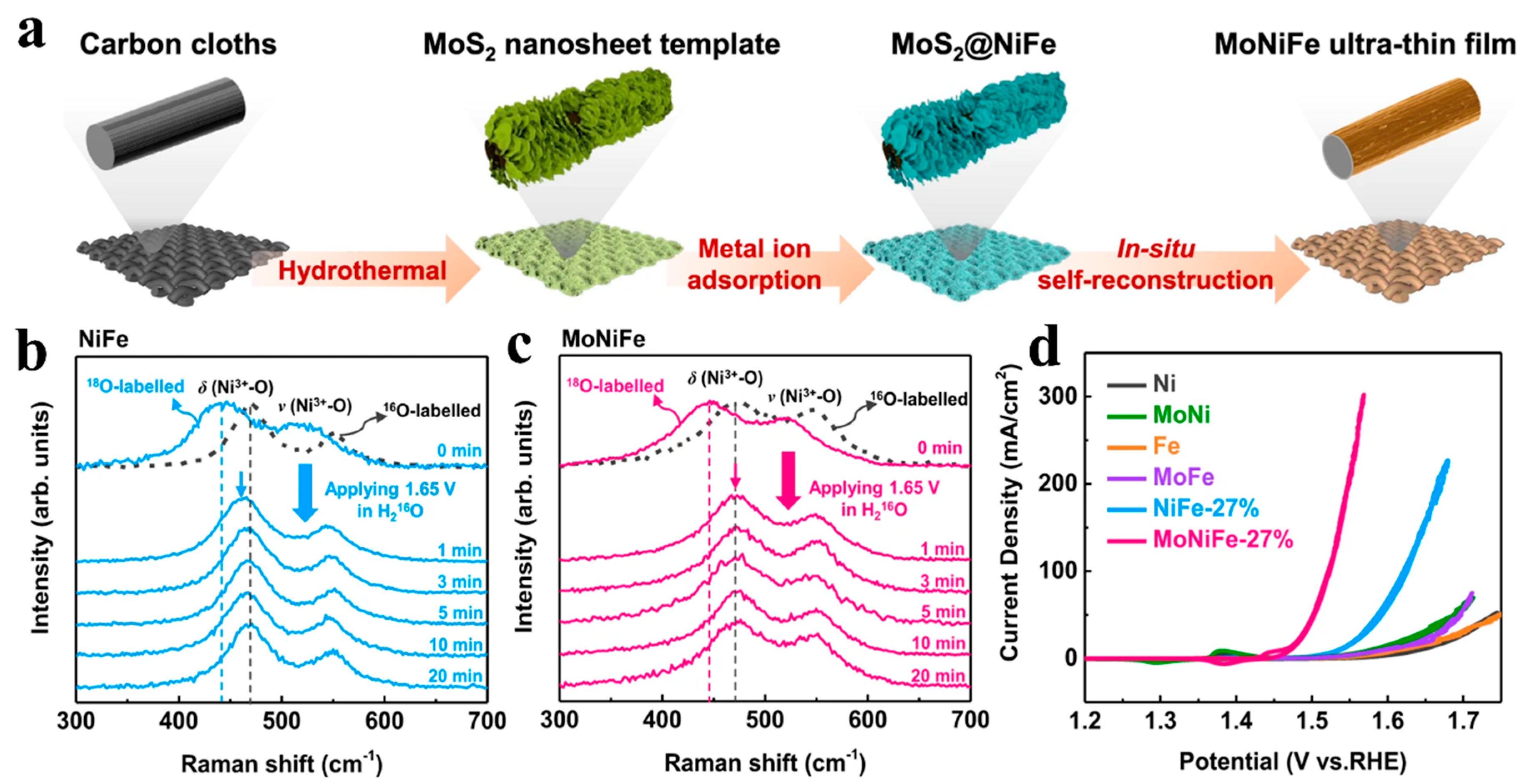Energies 17 05712 g011