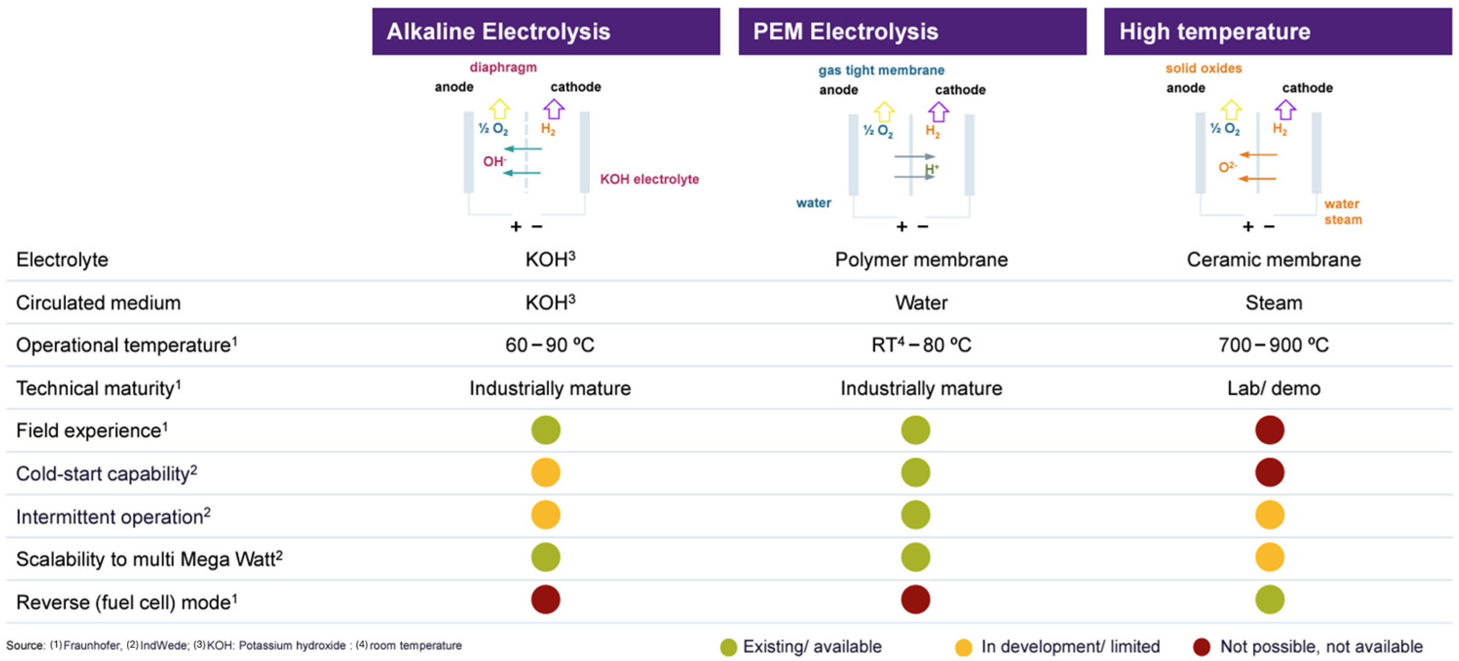 Energies 17 05713 g001