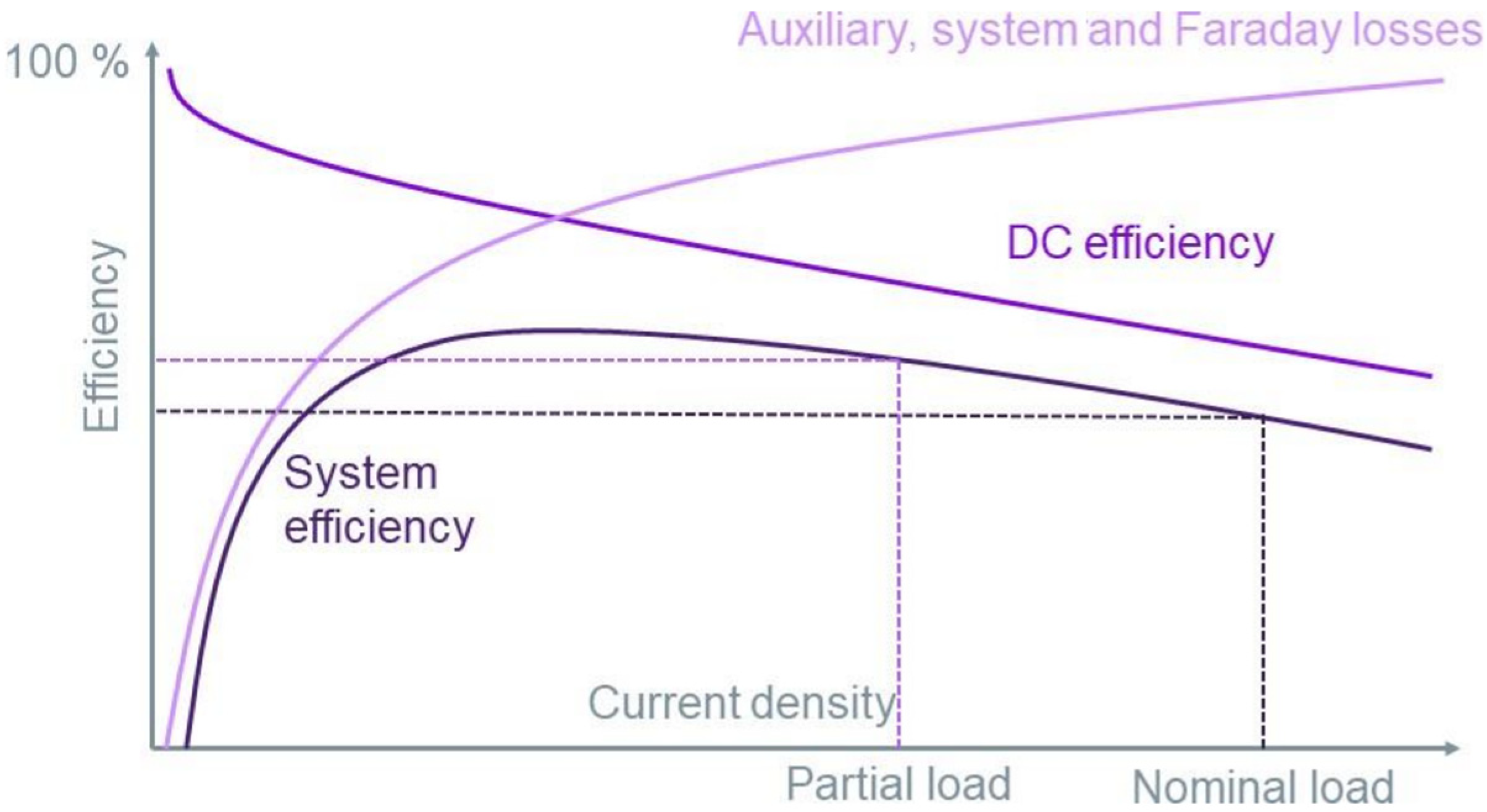 Energies 17 05713 g004